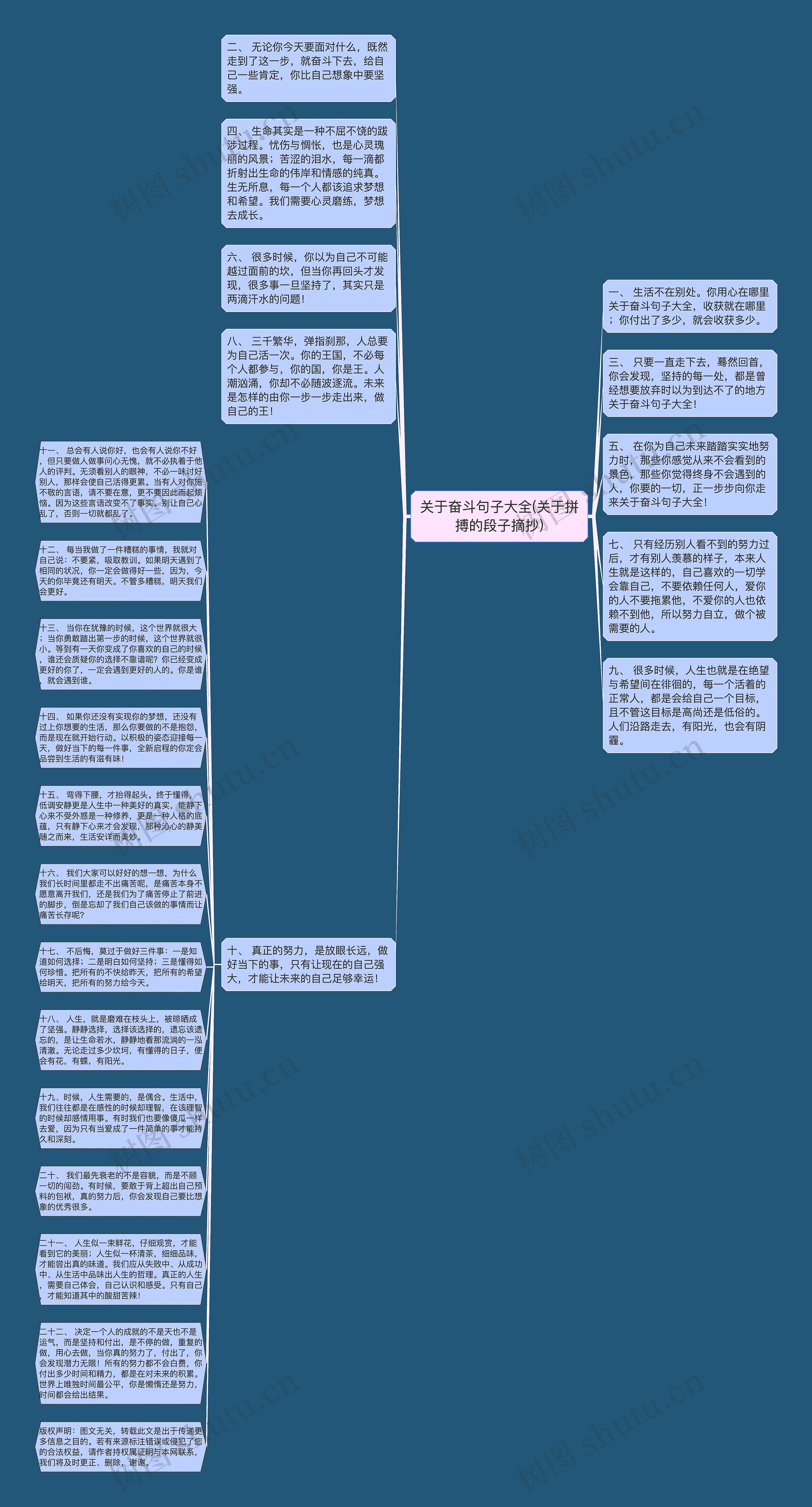 关于奋斗句子大全(关于拼搏的段子摘抄)思维导图