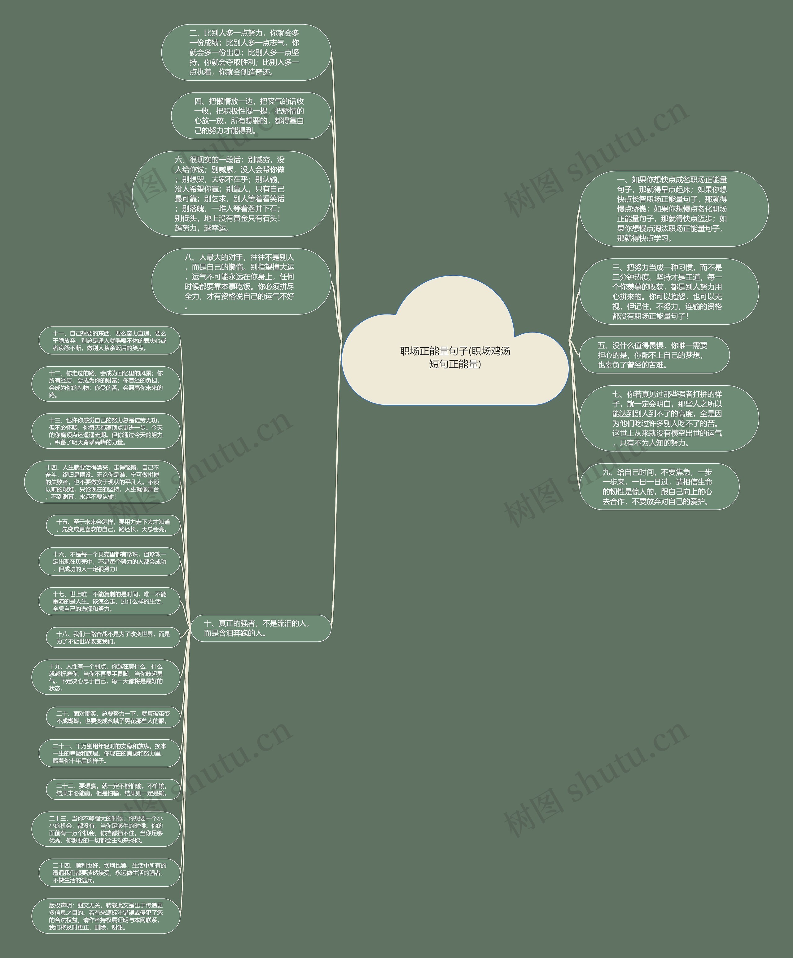 职场正能量句子(职场鸡汤短句正能量)思维导图