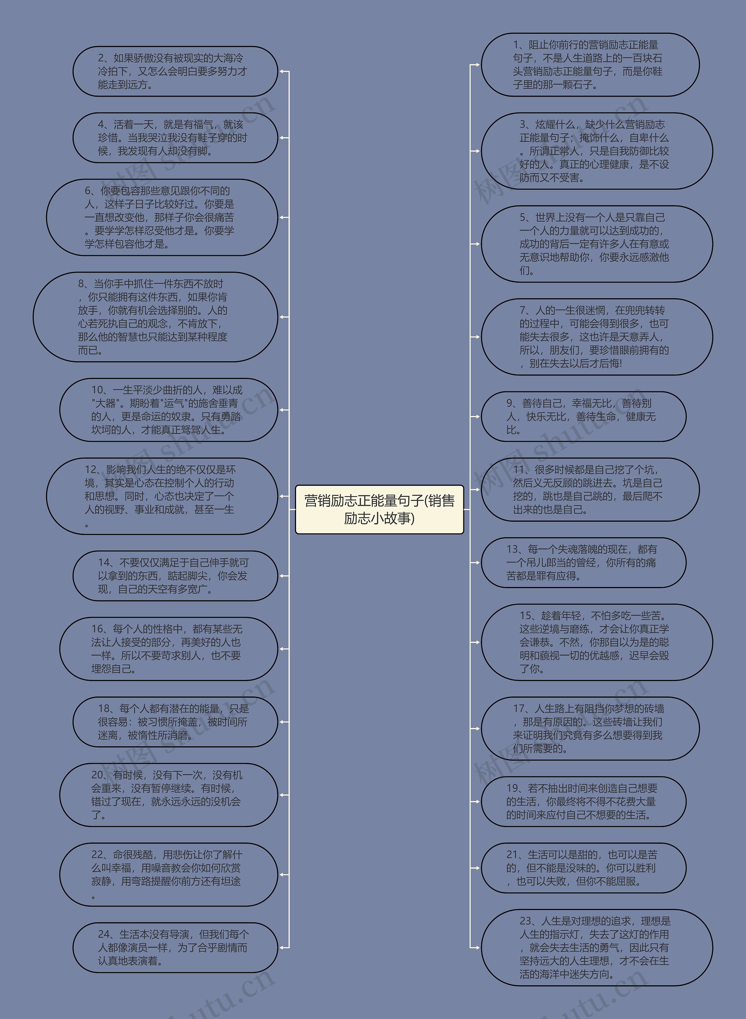 营销励志正能量句子(销售励志小故事)