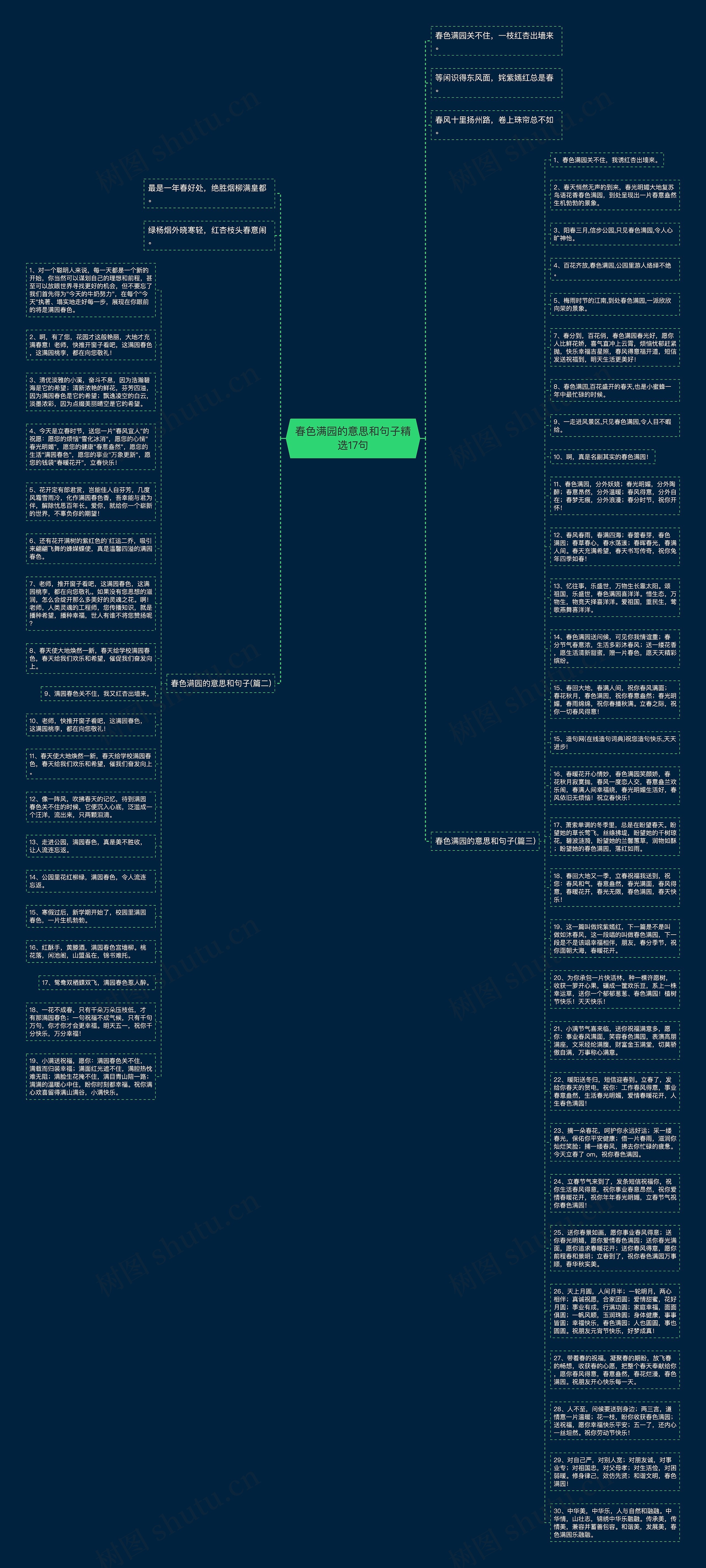 春色满园的意思和句子精选17句思维导图