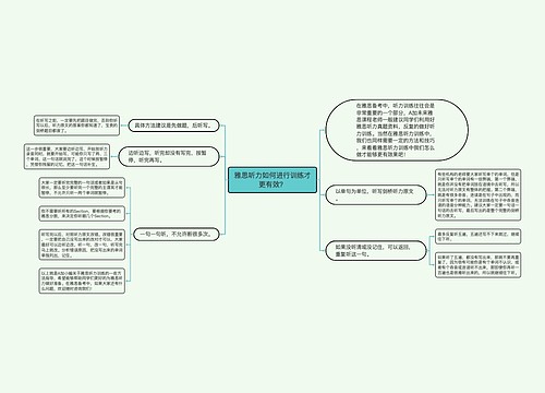 雅思听力如何进行训练才更有效？