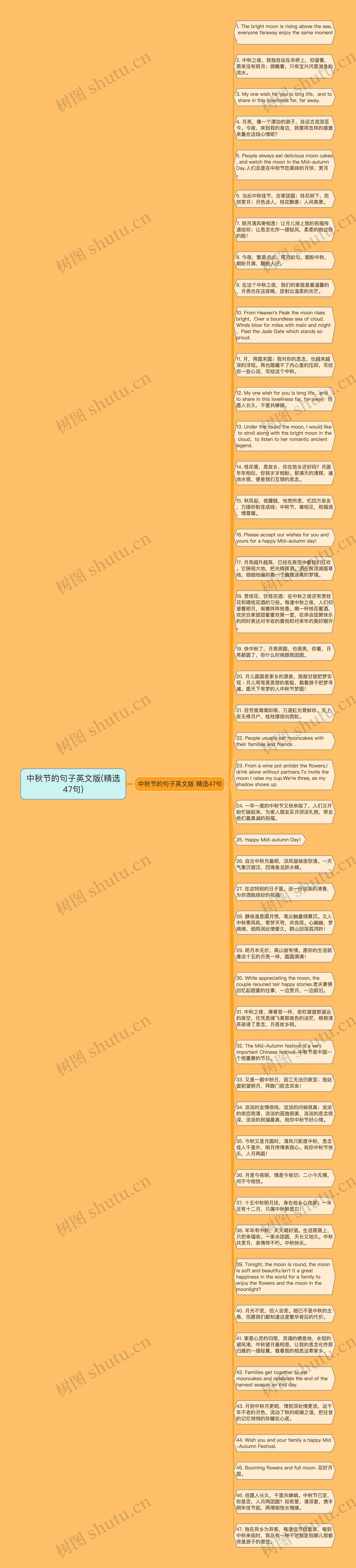 中秋节的句子英文版(精选47句)