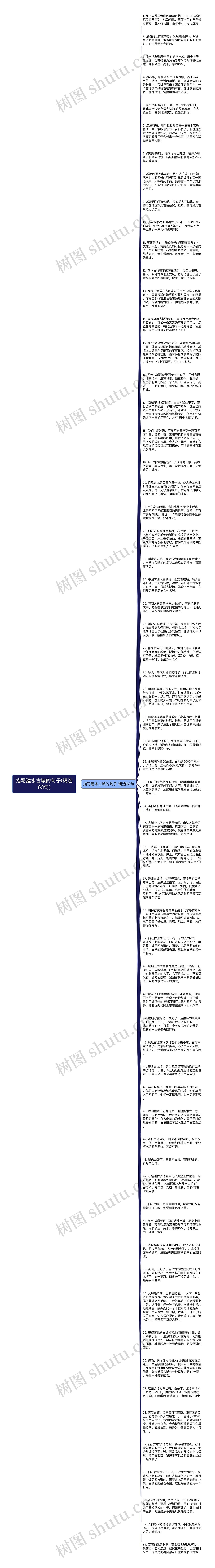 描写建水古城的句子(精选63句)