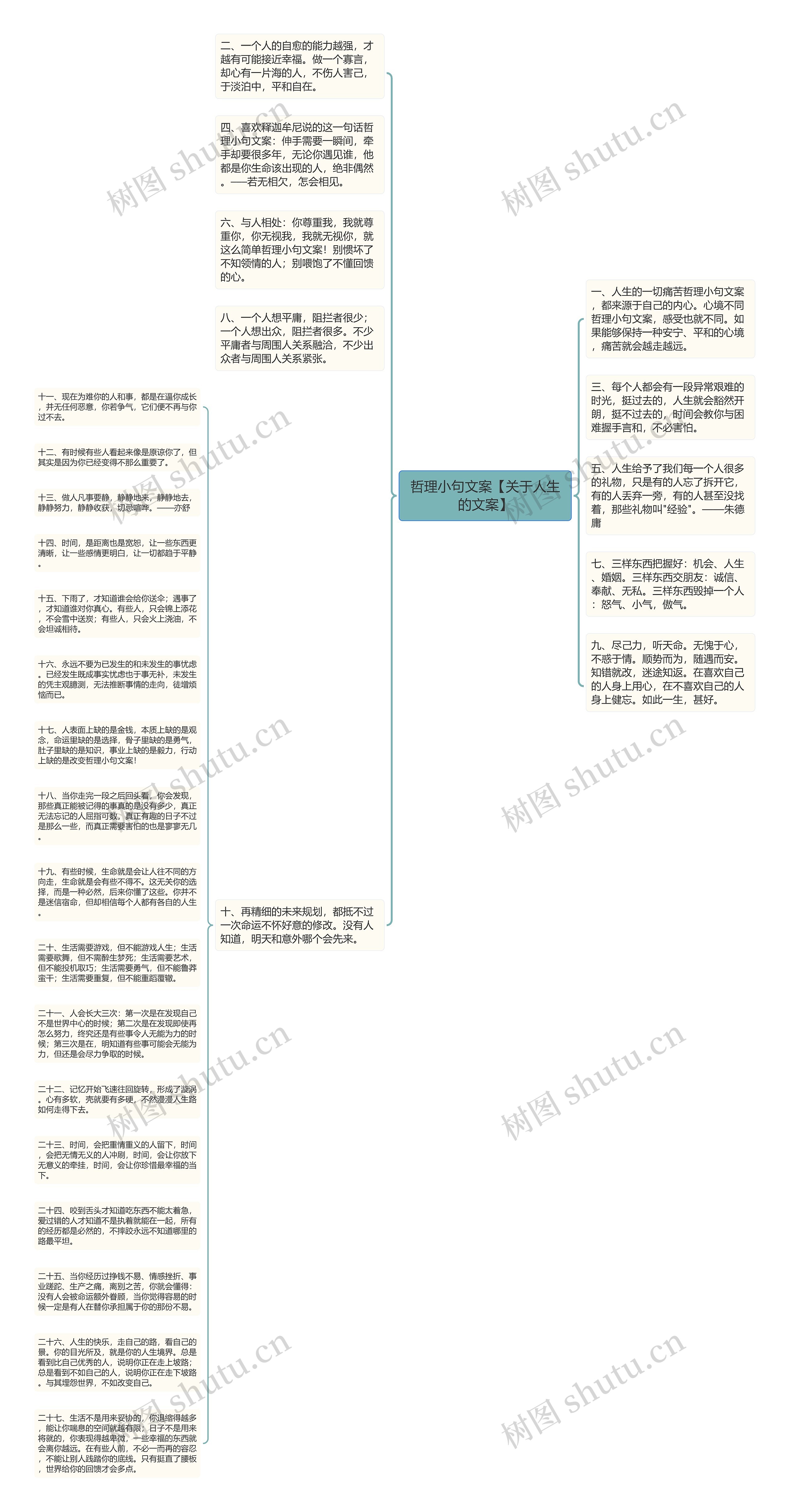 哲理小句文案【关于人生的文案】思维导图