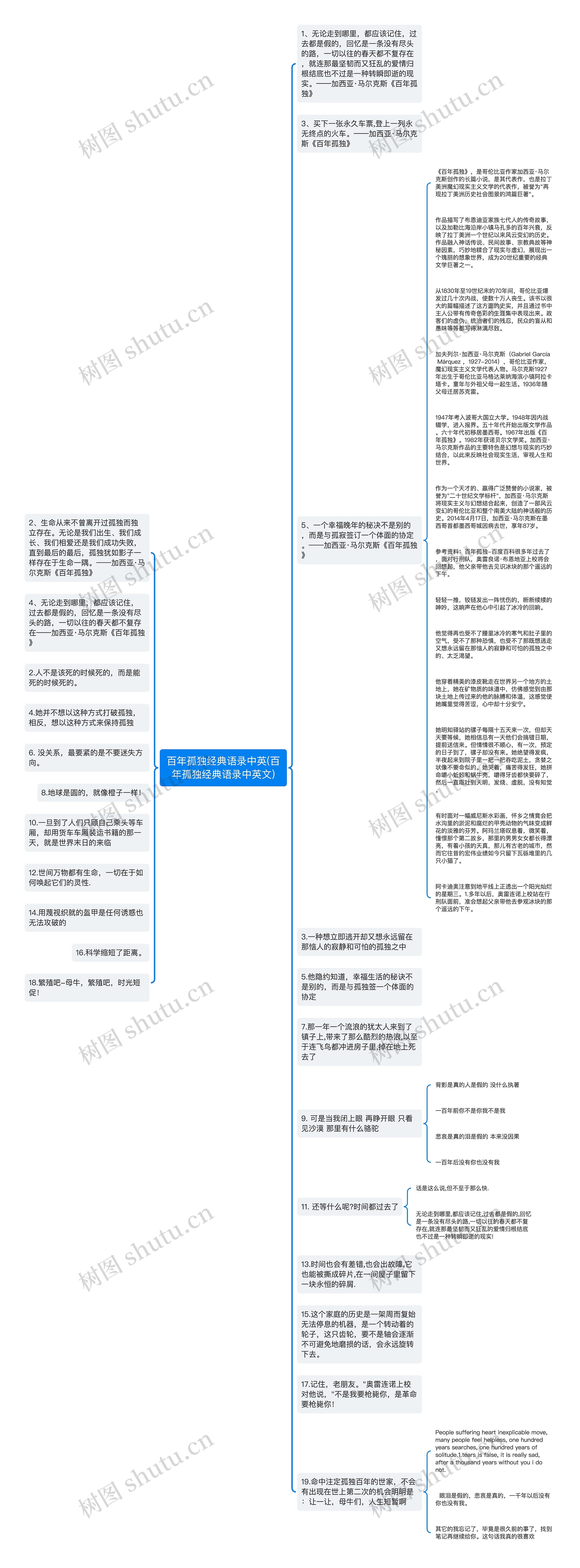 百年孤独经典语录中英(百年孤独经典语录中英文)思维导图