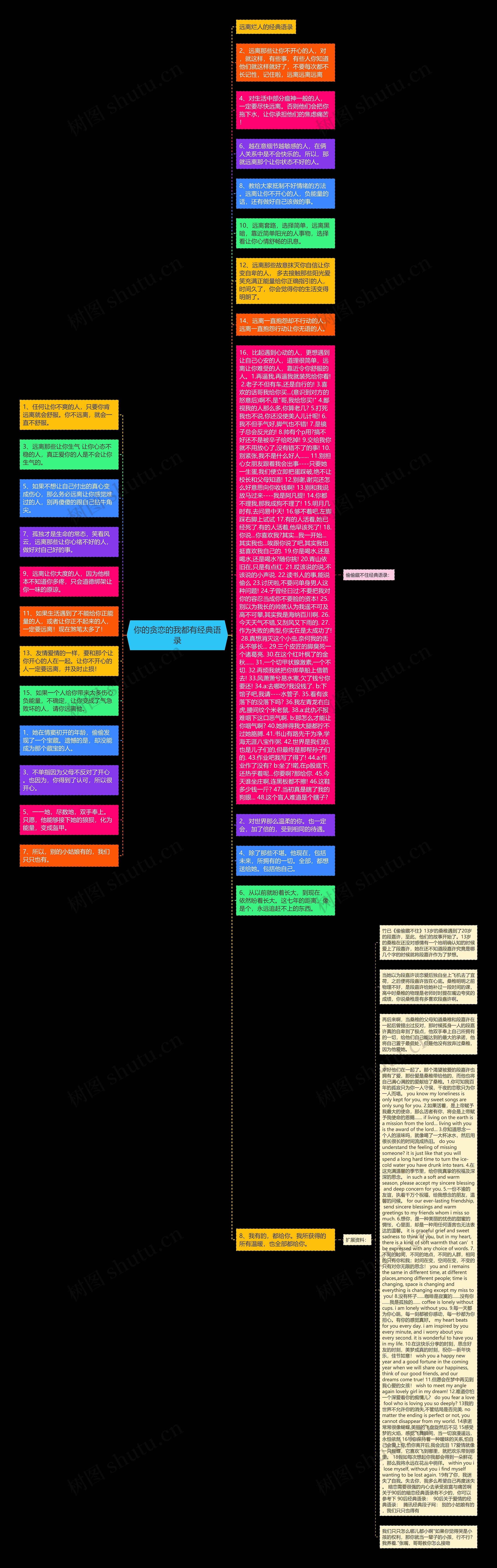 你的贪恋的我都有经典语录思维导图