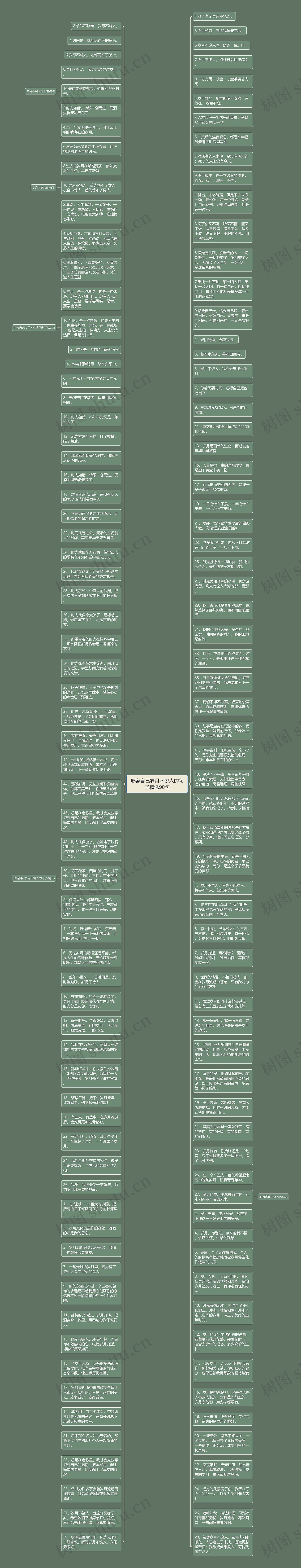 形容自己岁月不饶人的句子精选90句思维导图