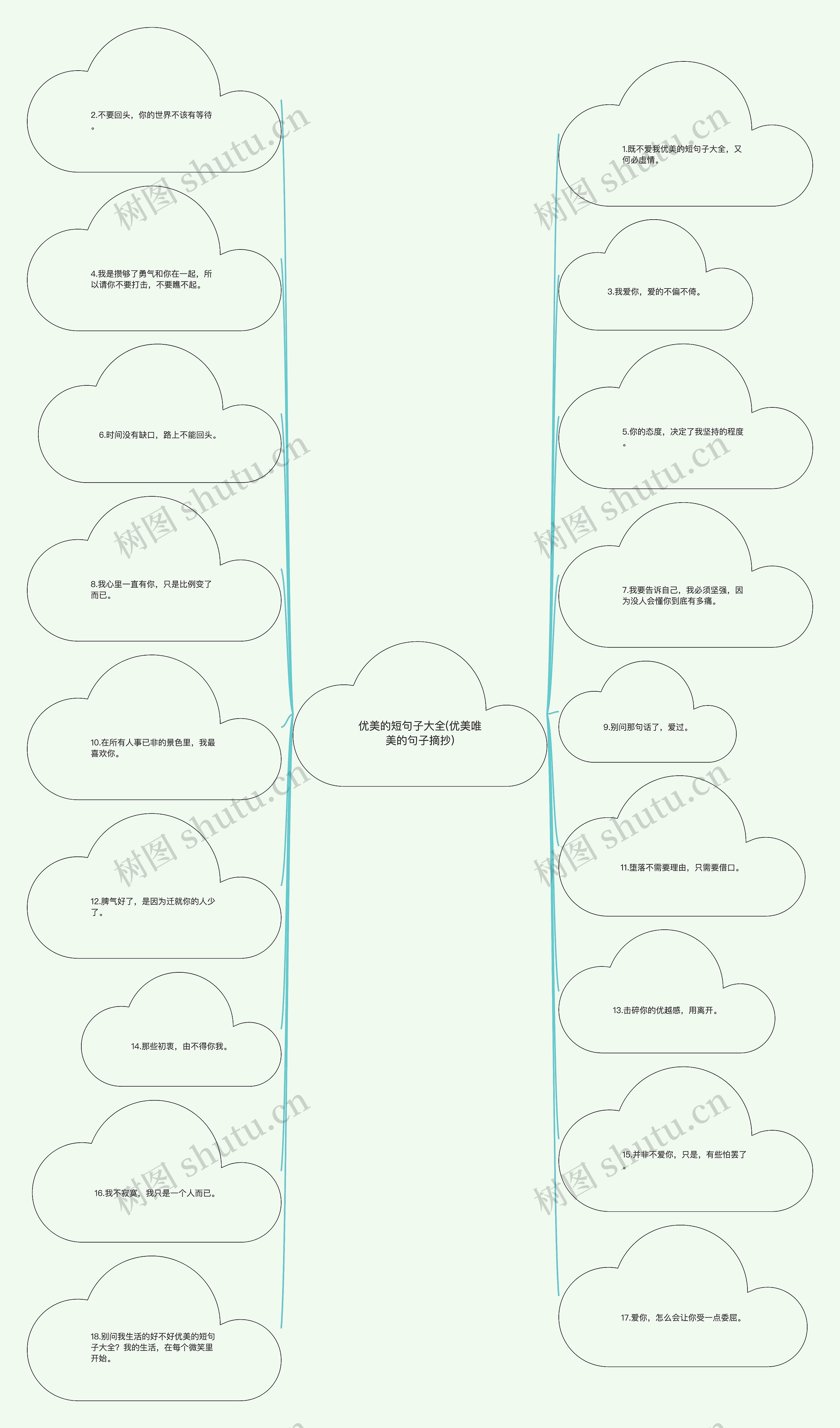 优美的短句子大全(优美唯美的句子摘抄)思维导图