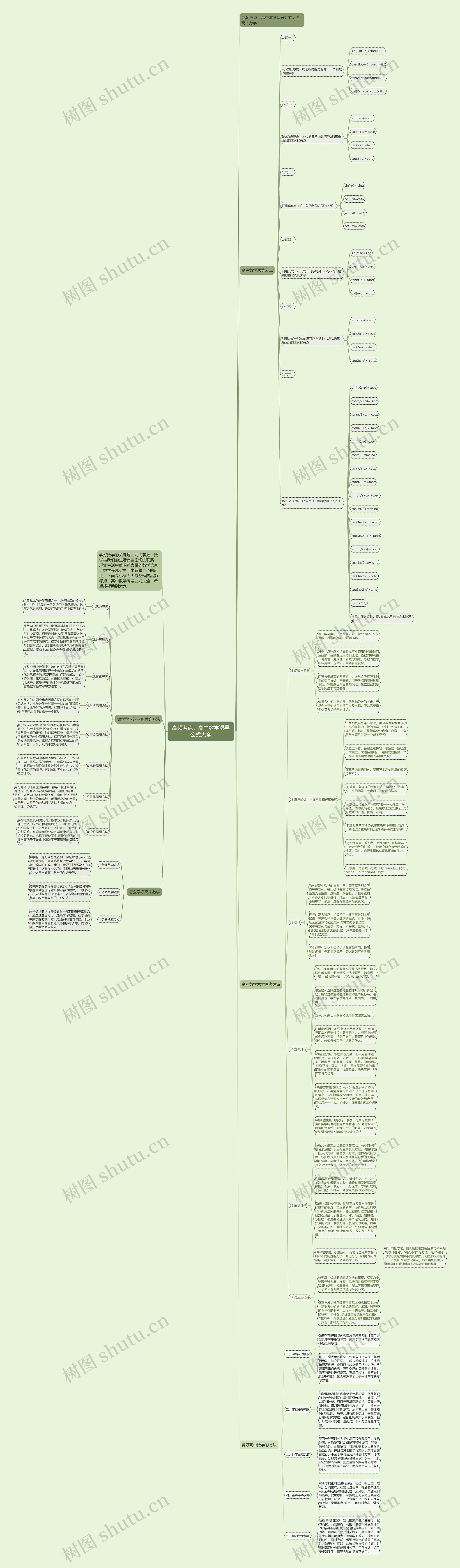 高频考点:高中数学诱导公式大全思维导图高清图 高频考点:高中数学诱导公式大全思维导图