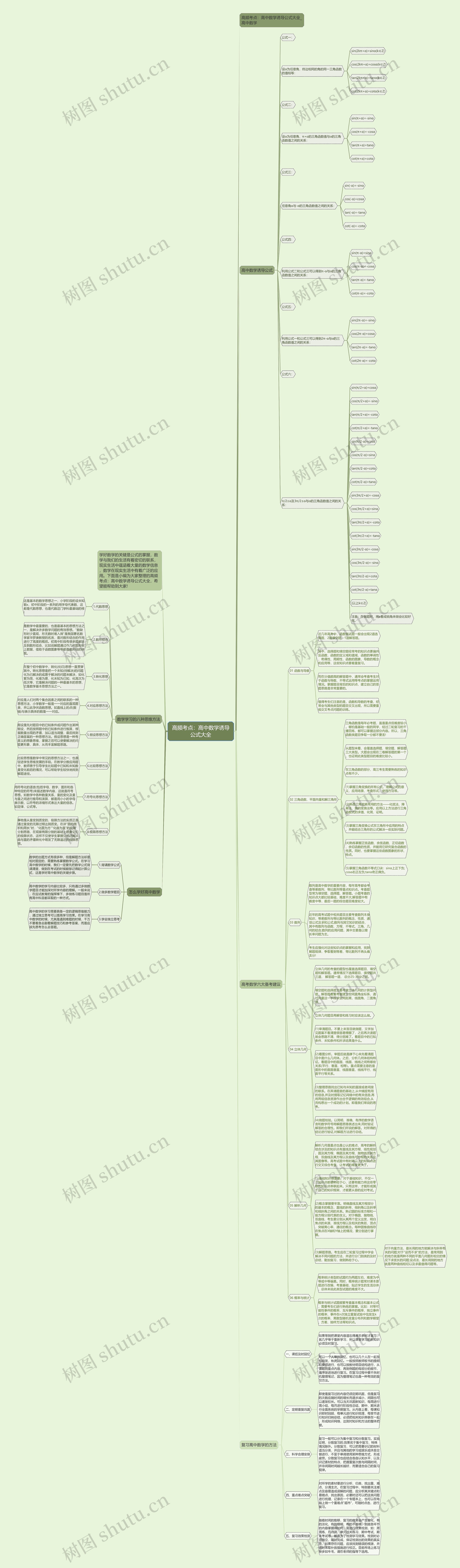 高频考点：高中数学诱导公式大全思维导图