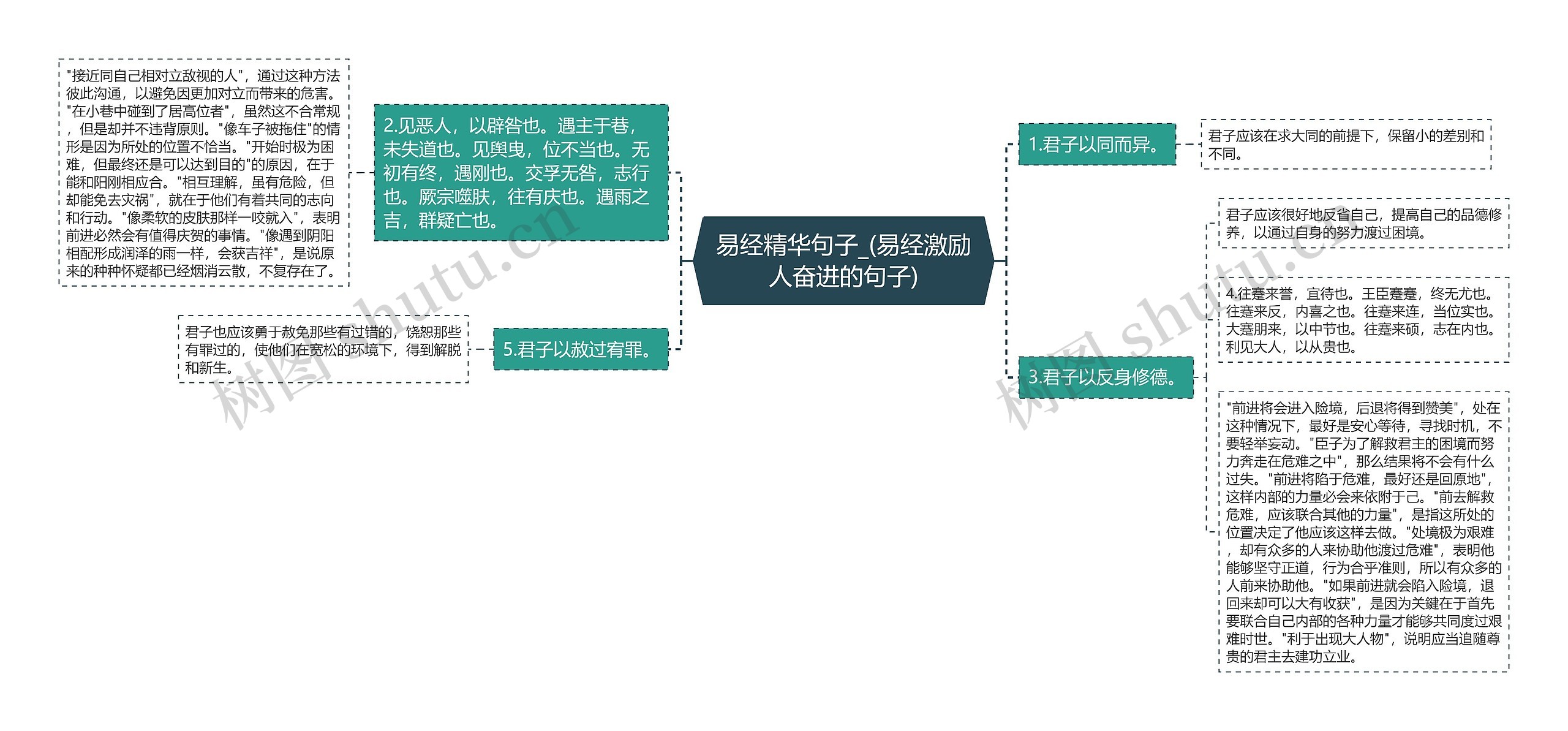 易经精华句子_(易经激励人奋进的句子)