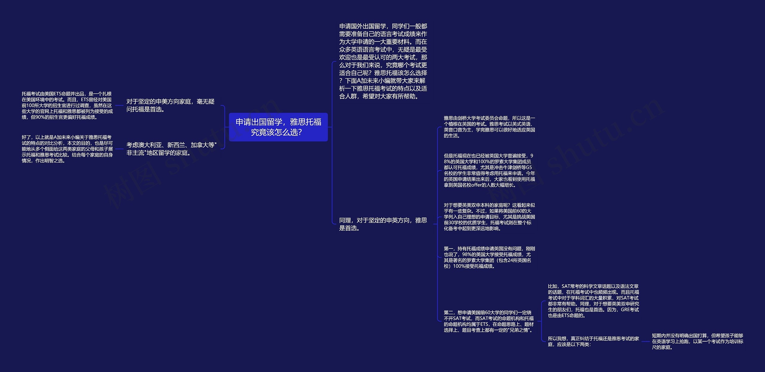 申请出国留学，雅思托福究竟该怎么选？思维导图