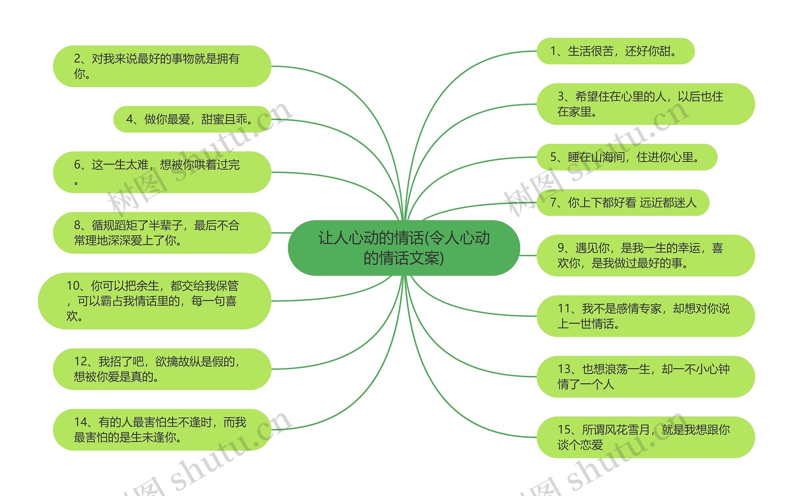 让人心动的情话(令人心动的情话文案)思维导图