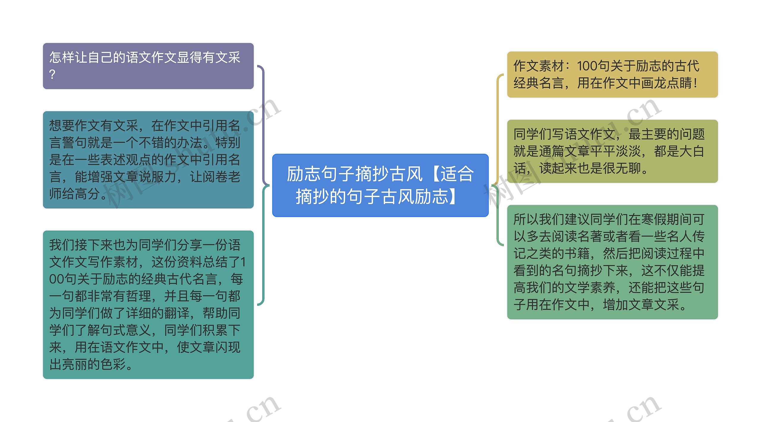 励志句子摘抄古风【适合摘抄的句子古风励志】