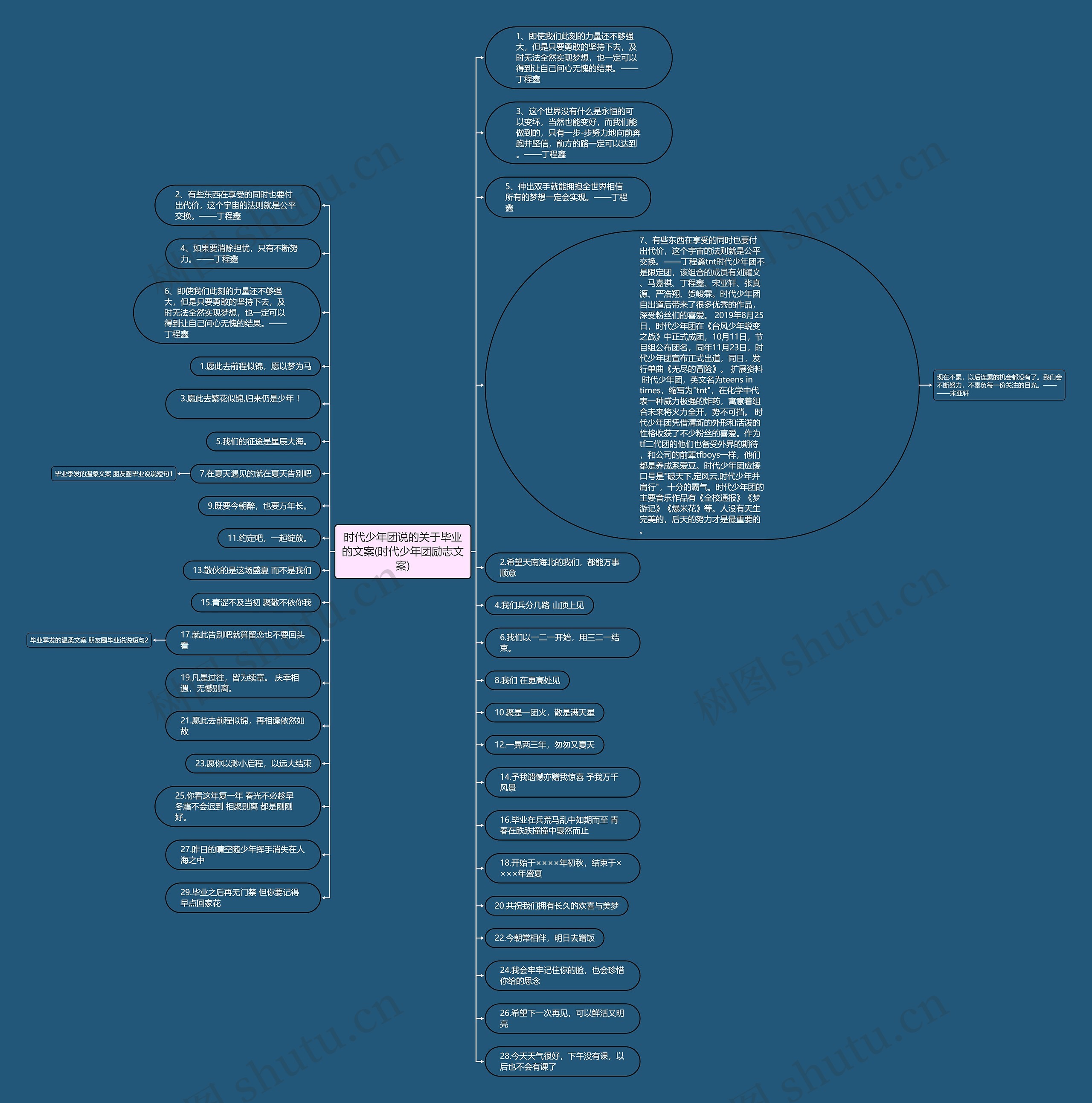 时代少年团说的关于毕业的文案(时代少年团励志文案)思维导图