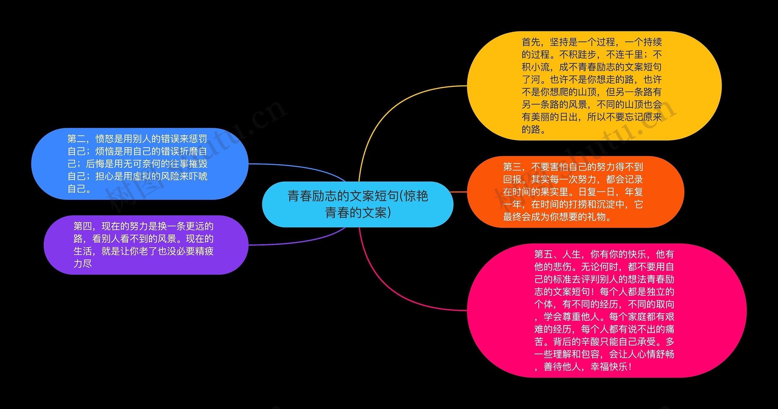 青春励志的文案短句(惊艳青春的文案)思维导图