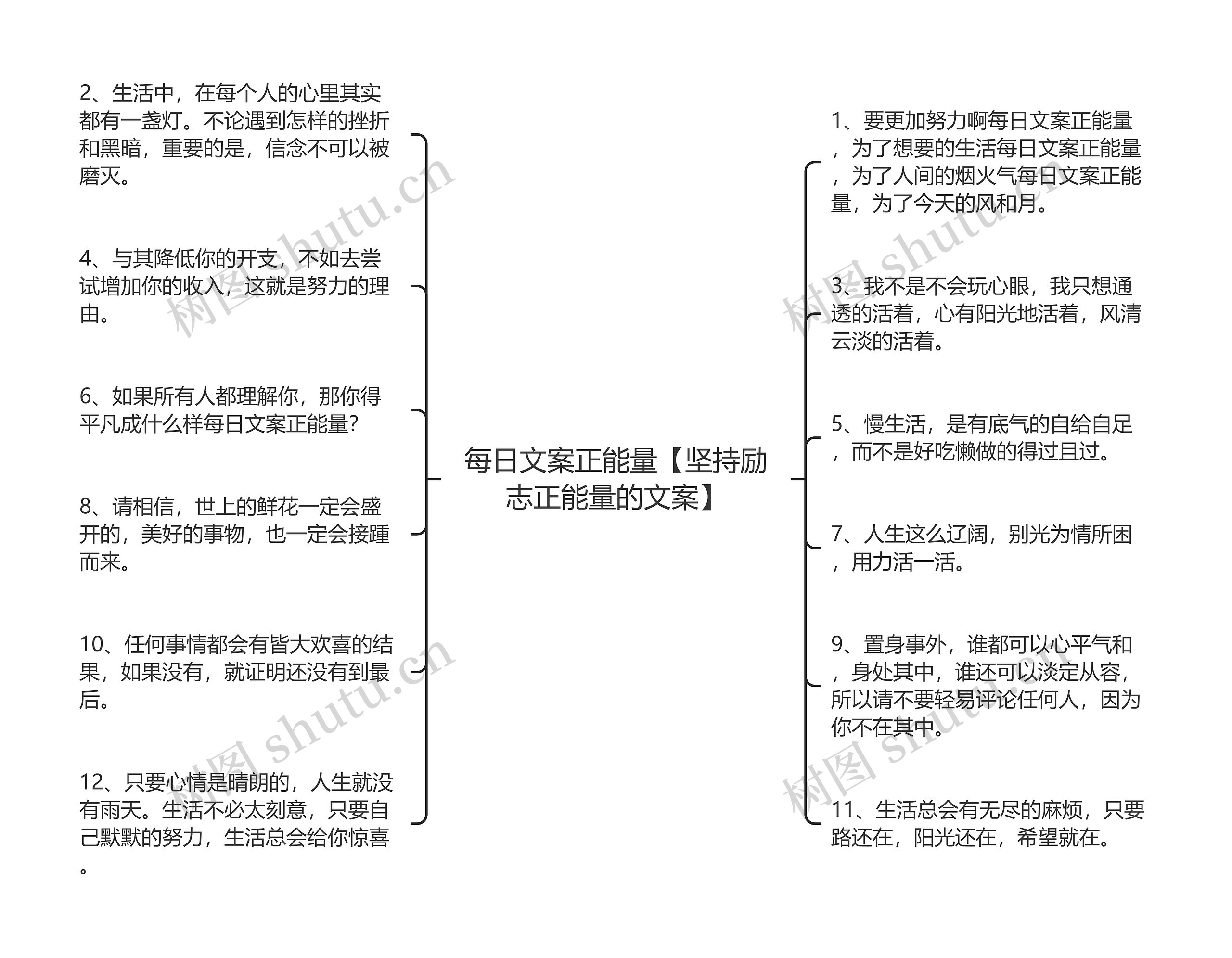 每日文案正能量【坚持励志正能量的文案】