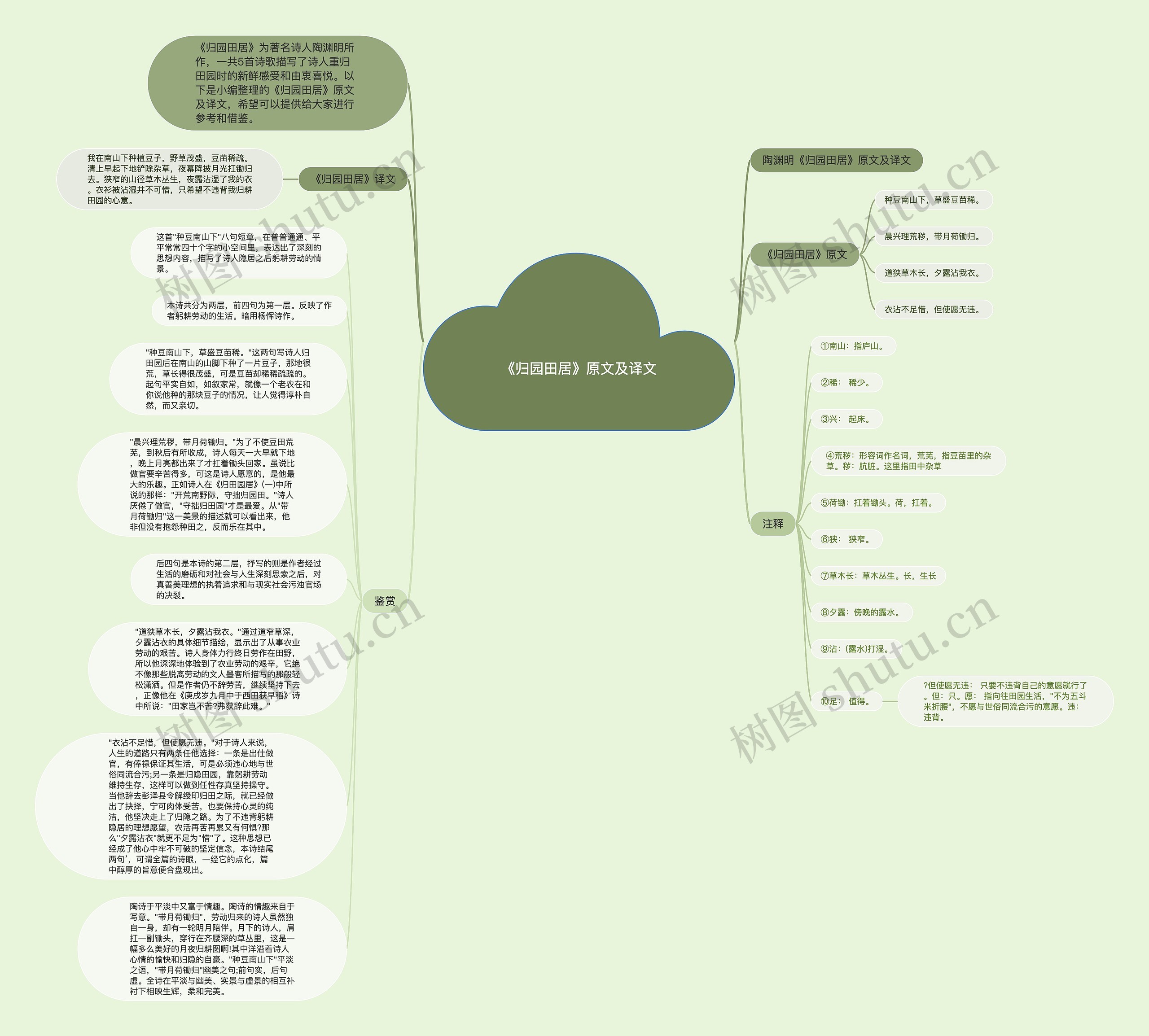 《归园田居》原文及译文思维导图