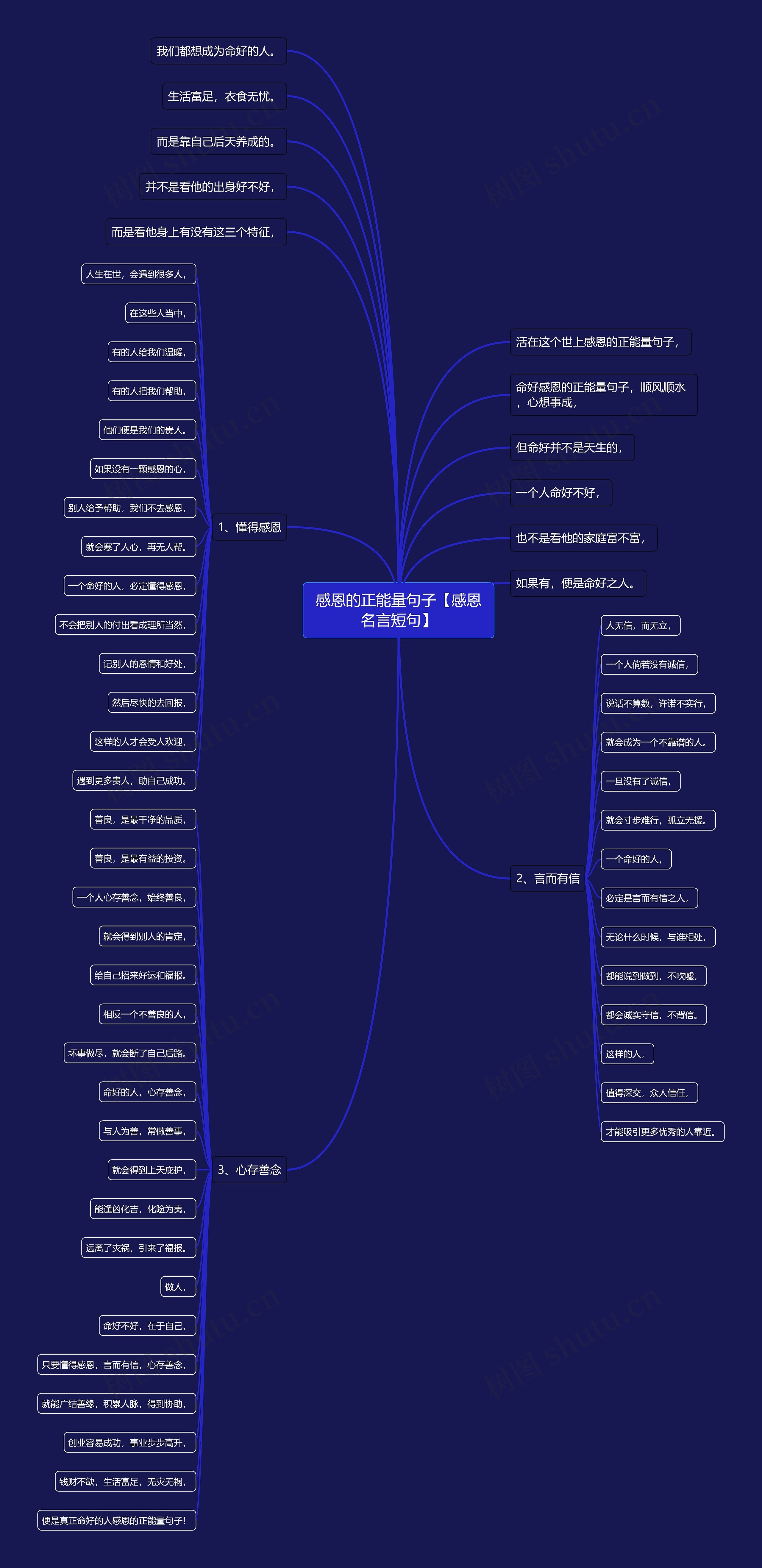 感恩的正能量句子【感恩名言短句】思维导图