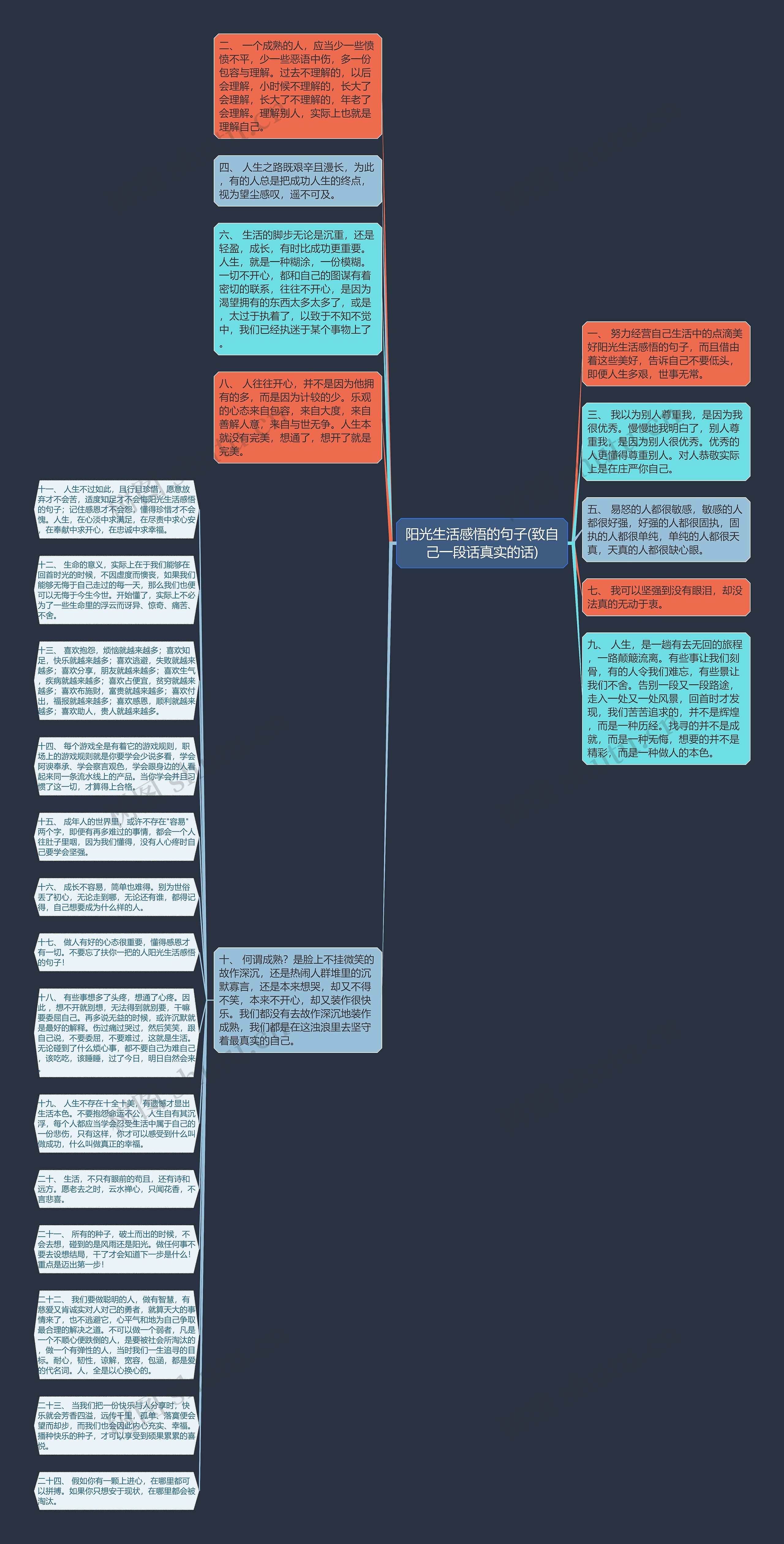 阳光生活感悟的句子(致自己一段话真实的话)思维导图