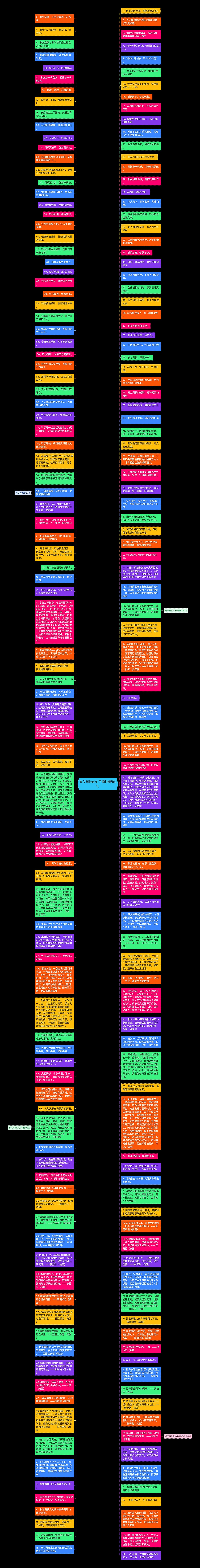 有关科技的句子摘抄精选9句思维导图