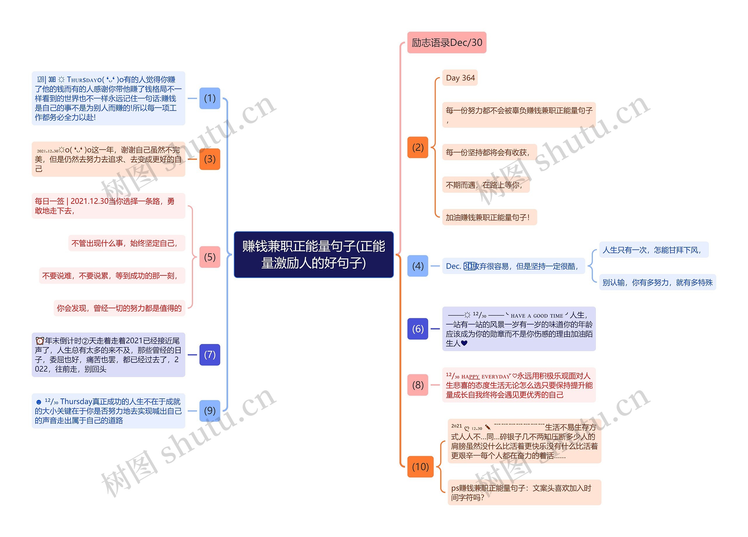 赚钱兼职正能量句子(正能量激励人的好句子)思维导图