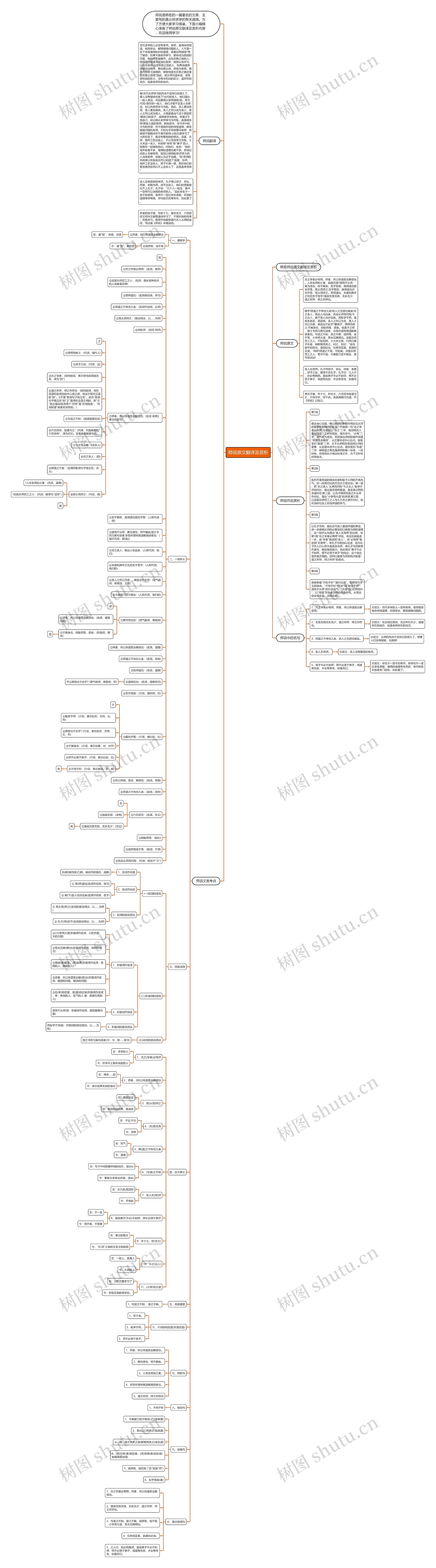 师说原文翻译及赏析思维导图