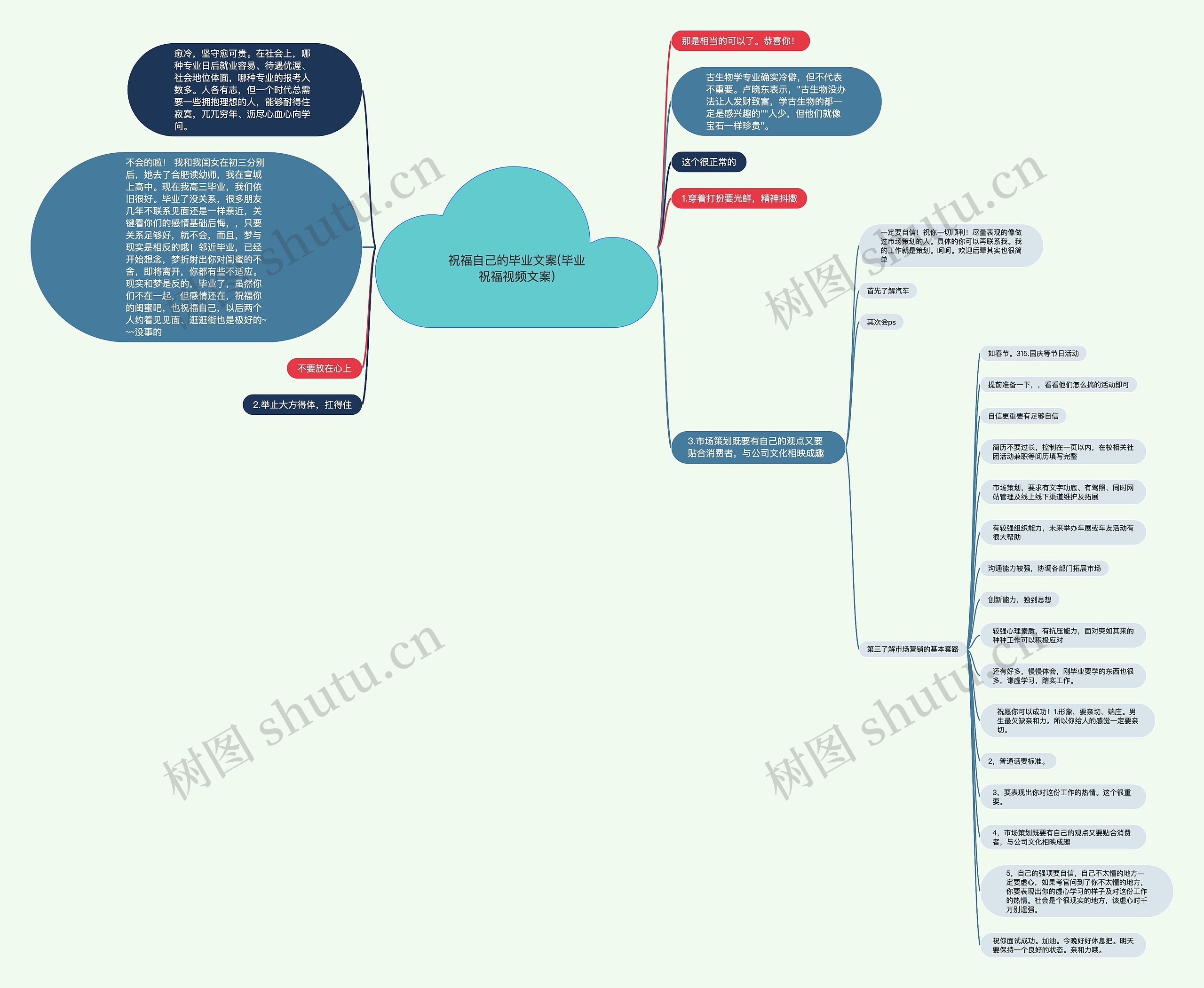 祝福自己的毕业文案(毕业祝福视频文案)思维导图