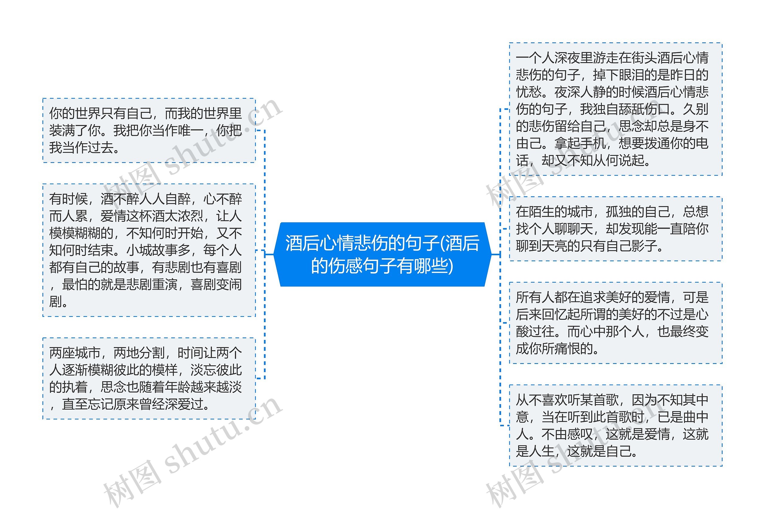 酒后心情悲伤的句子(酒后的伤感句子有哪些)思维导图