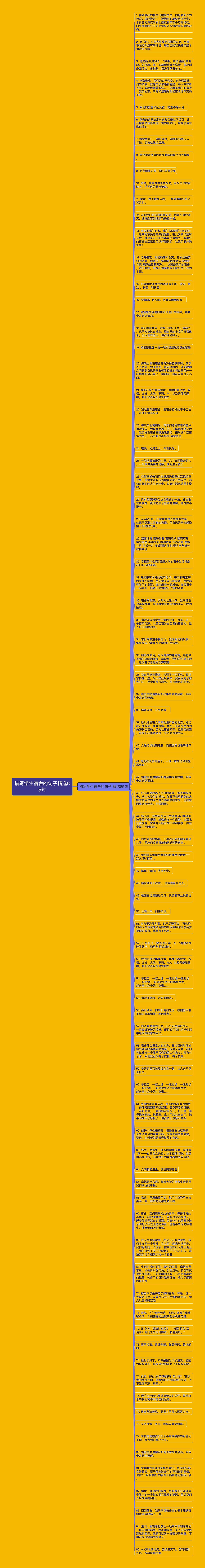 描写学生宿舍的句子精选85句思维导图