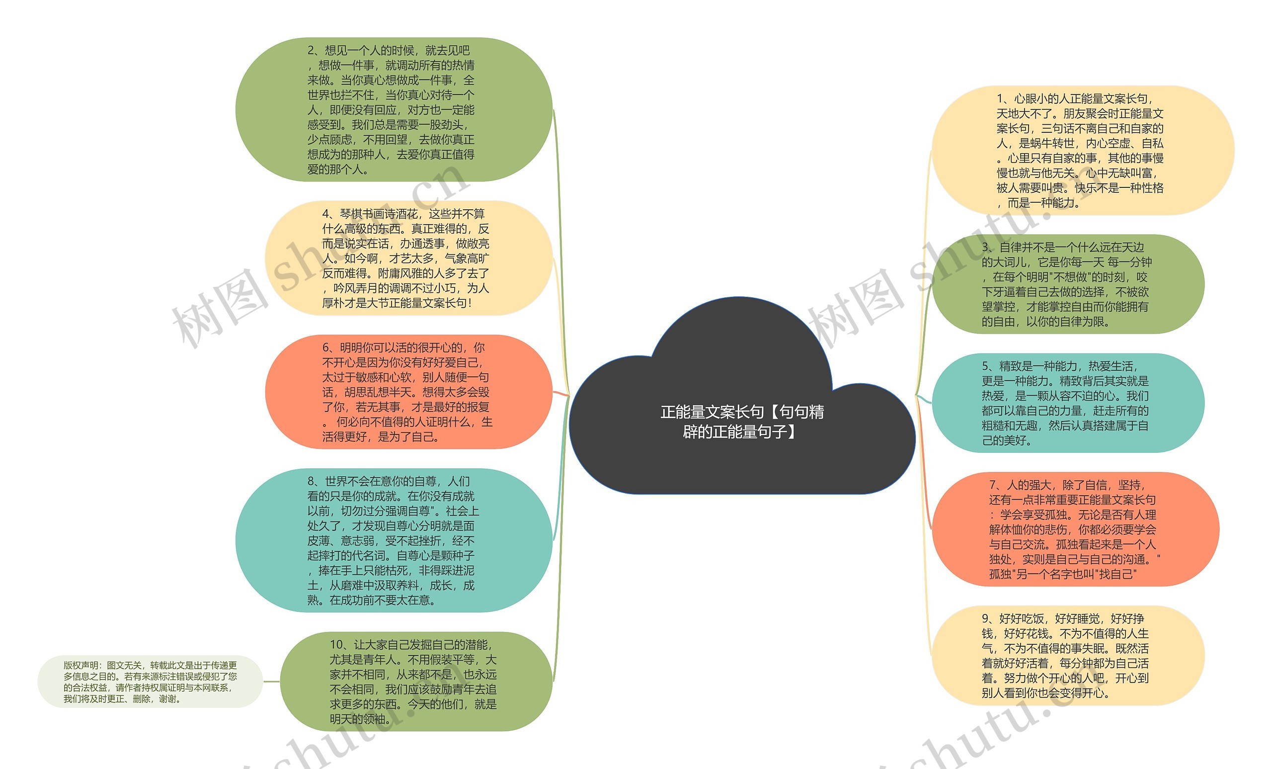 正能量文案长句【句句精辟的正能量句子】思维导图