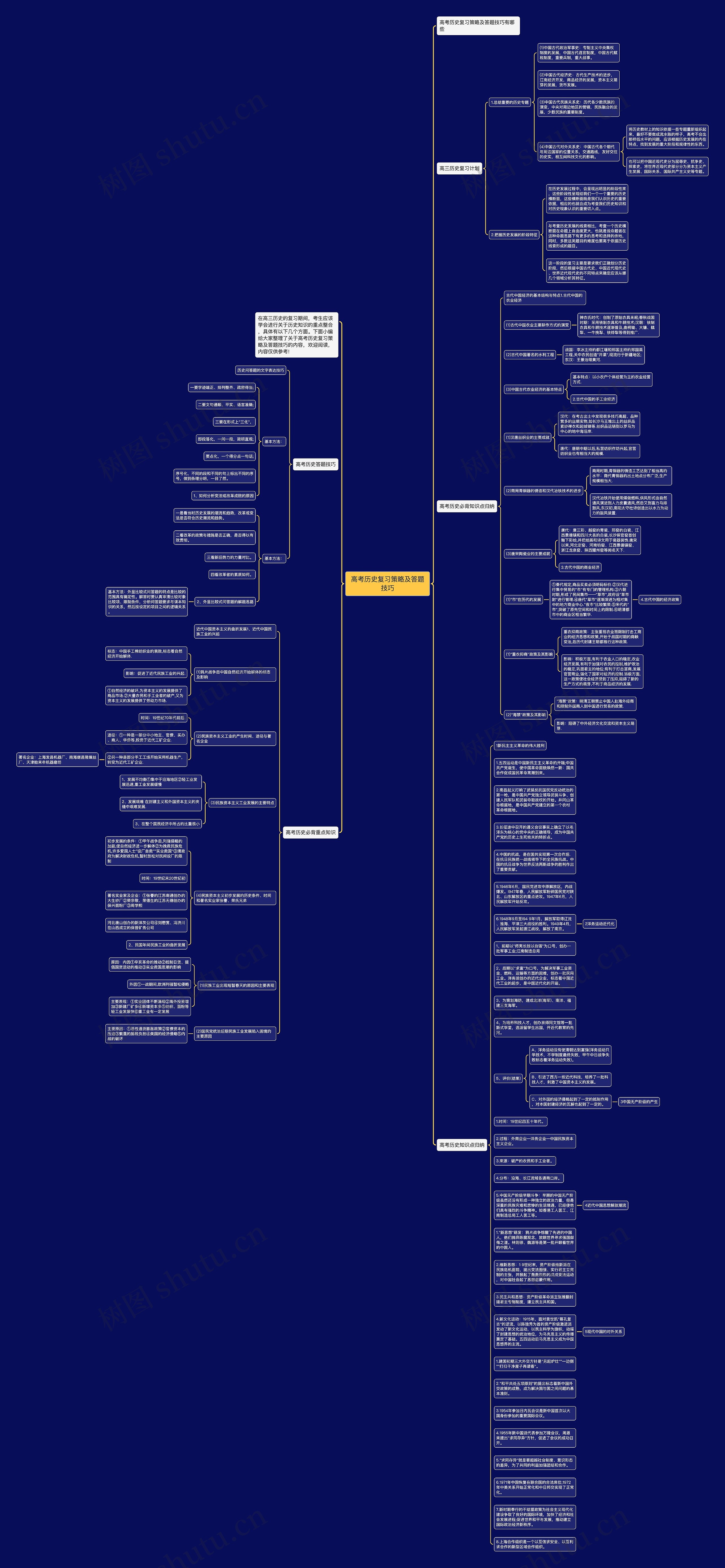 高考历史复习策略及答题技巧思维导图