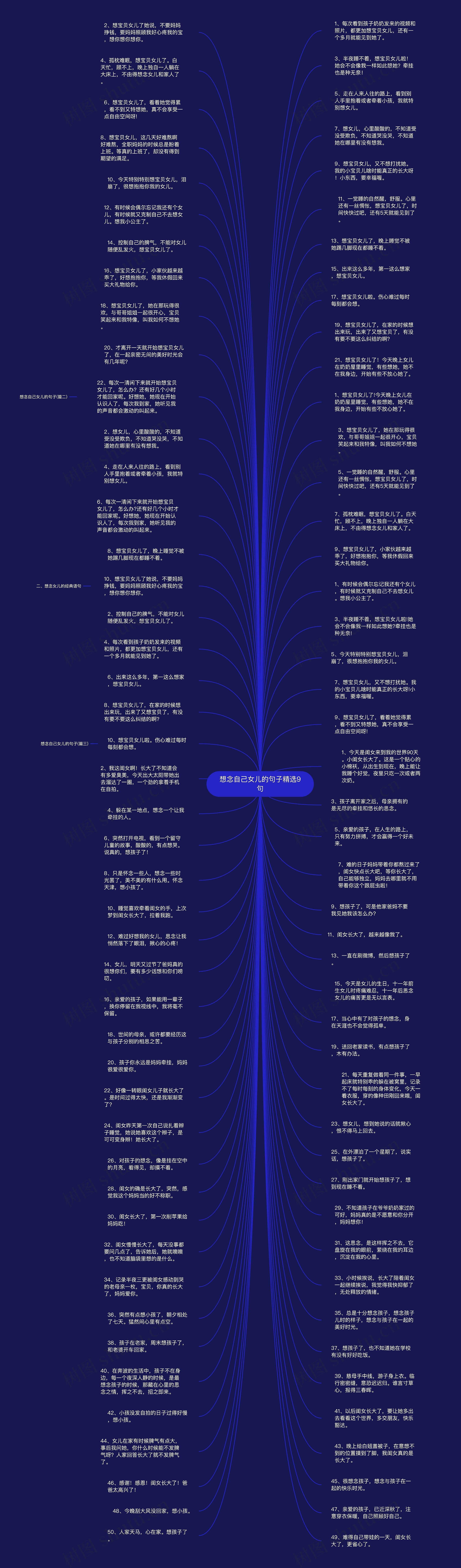 想念自己女儿的句子精选9句思维导图