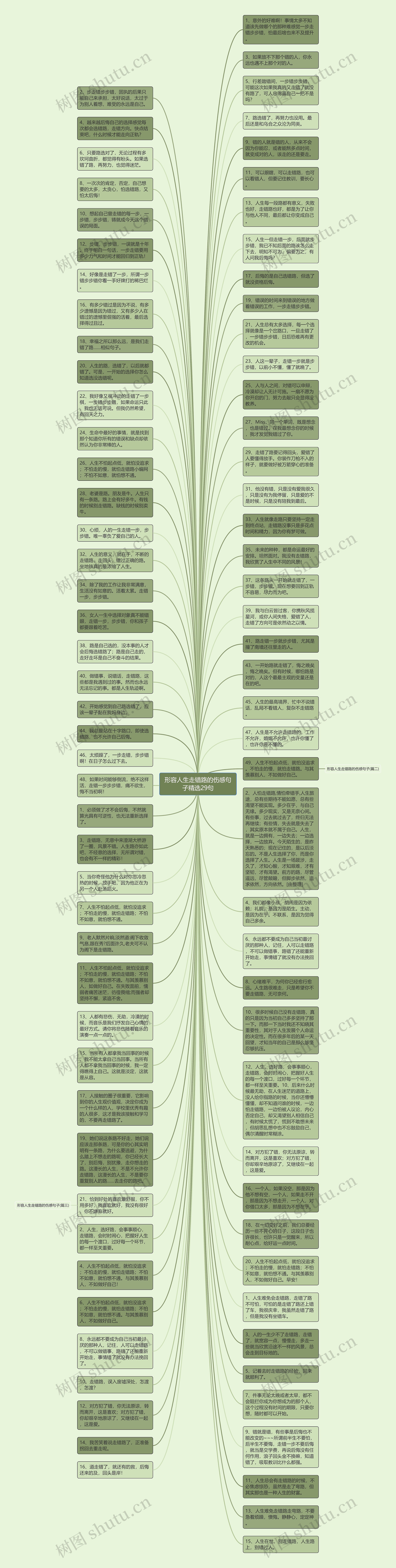 形容人生走错路的伤感句子精选29句思维导图