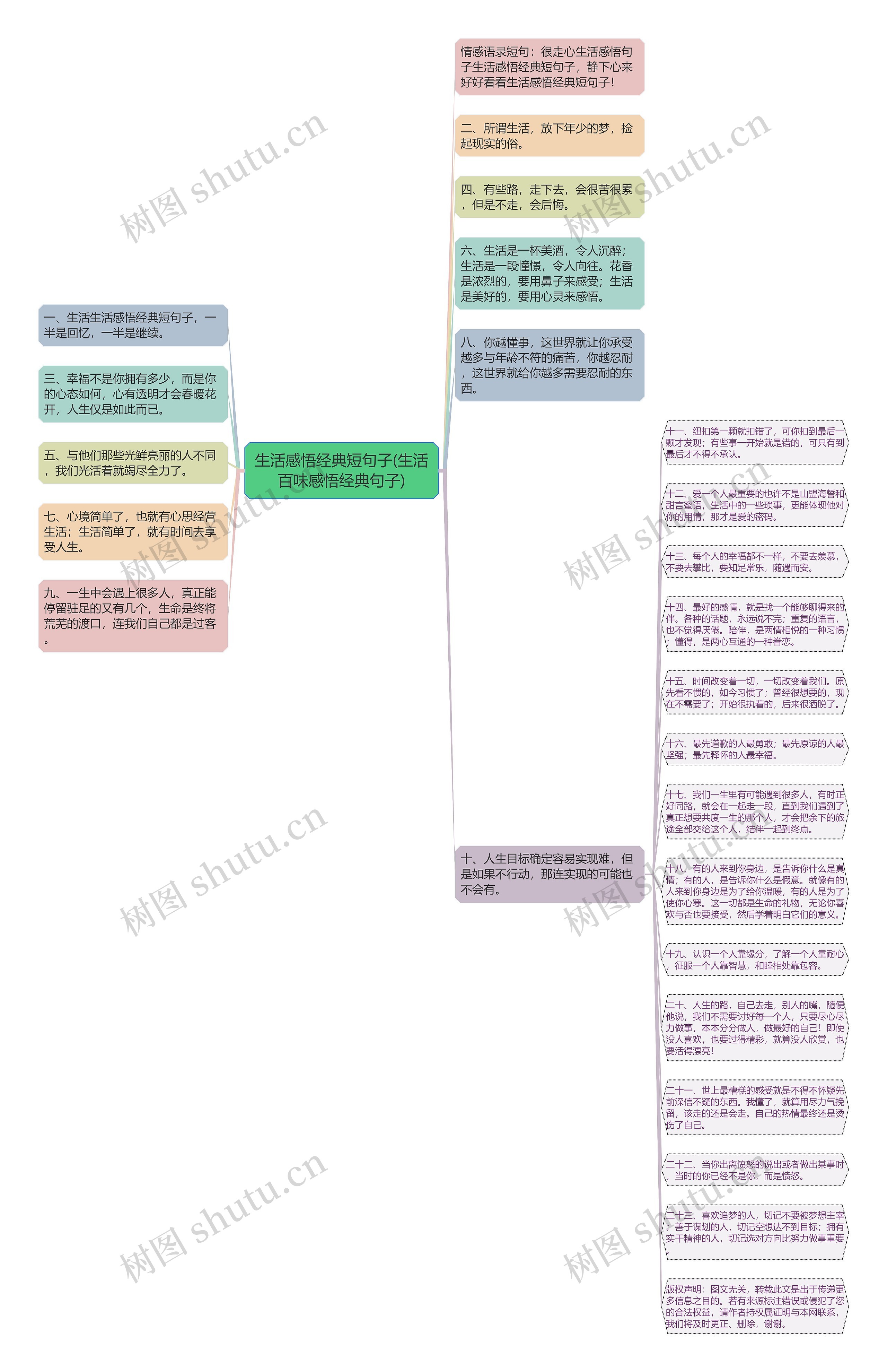 生活感悟经典短句子(生活百味感悟经典句子)思维导图