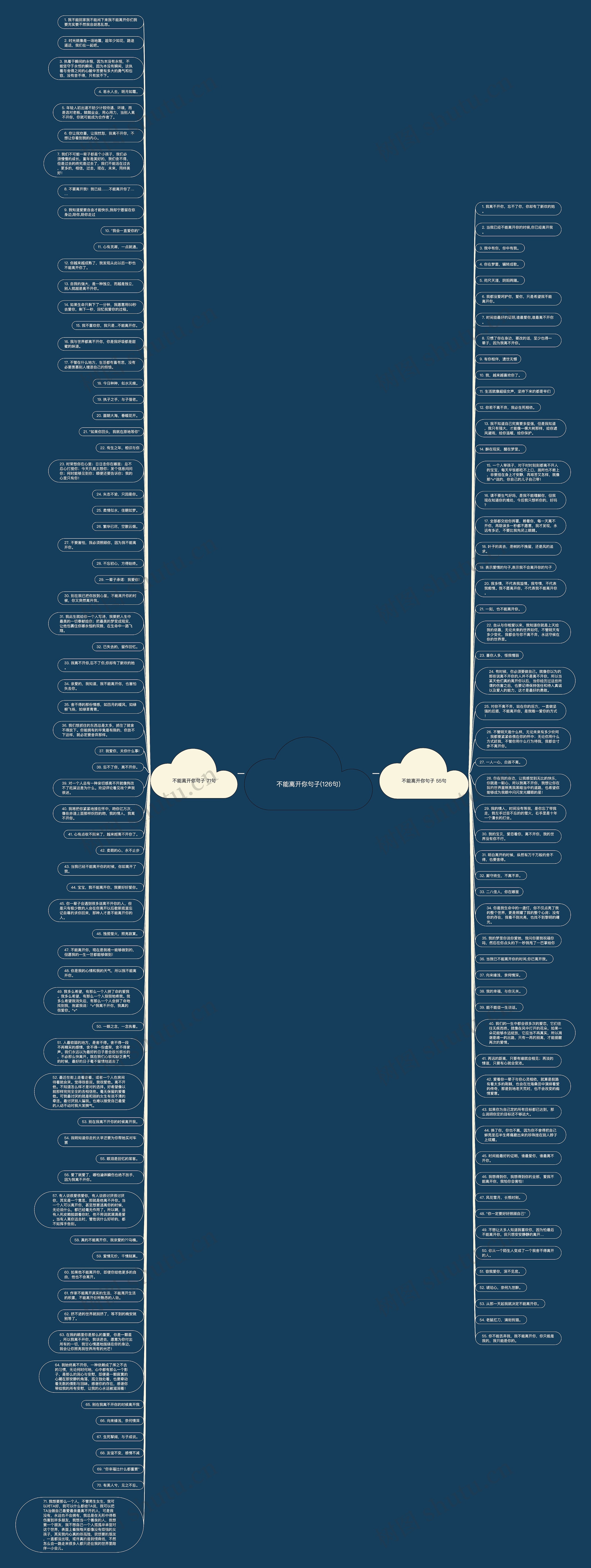 不能离开你句子(126句)思维导图