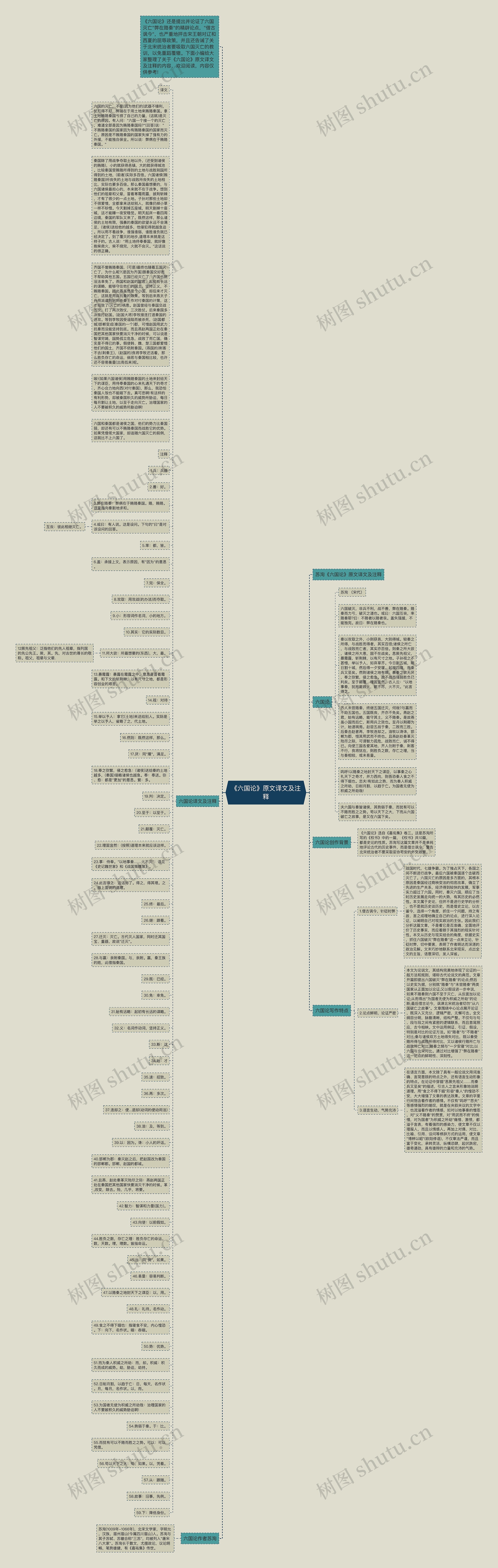 《六国论》原文译文及注释思维导图
