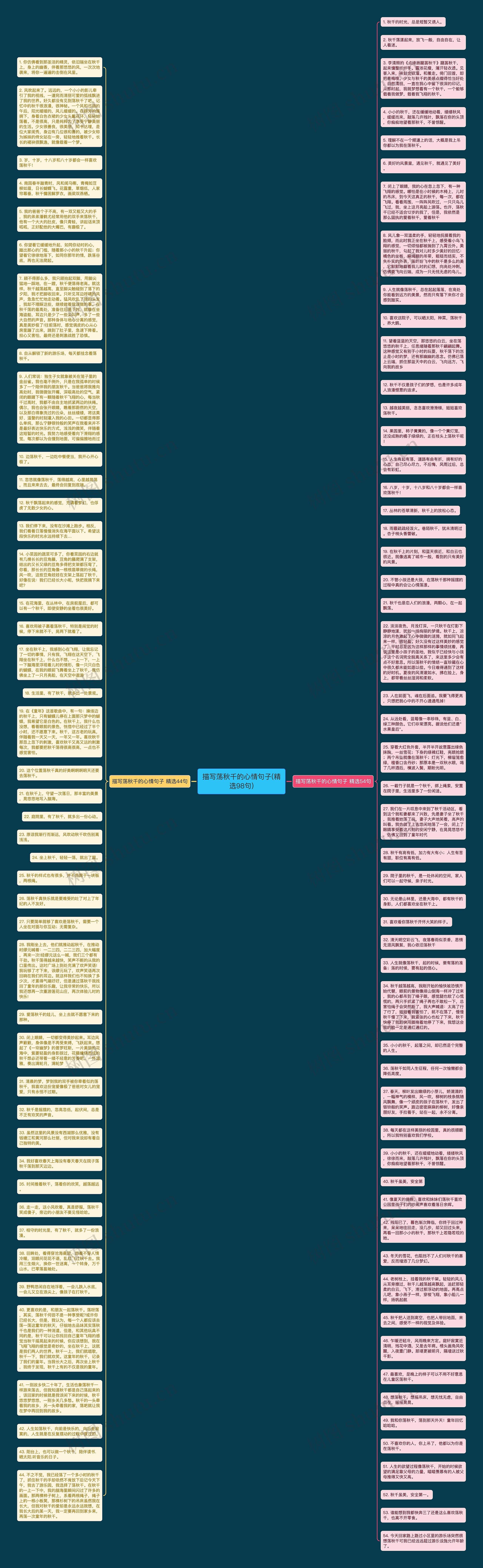 描写荡秋千的心情句子(精选98句)思维导图