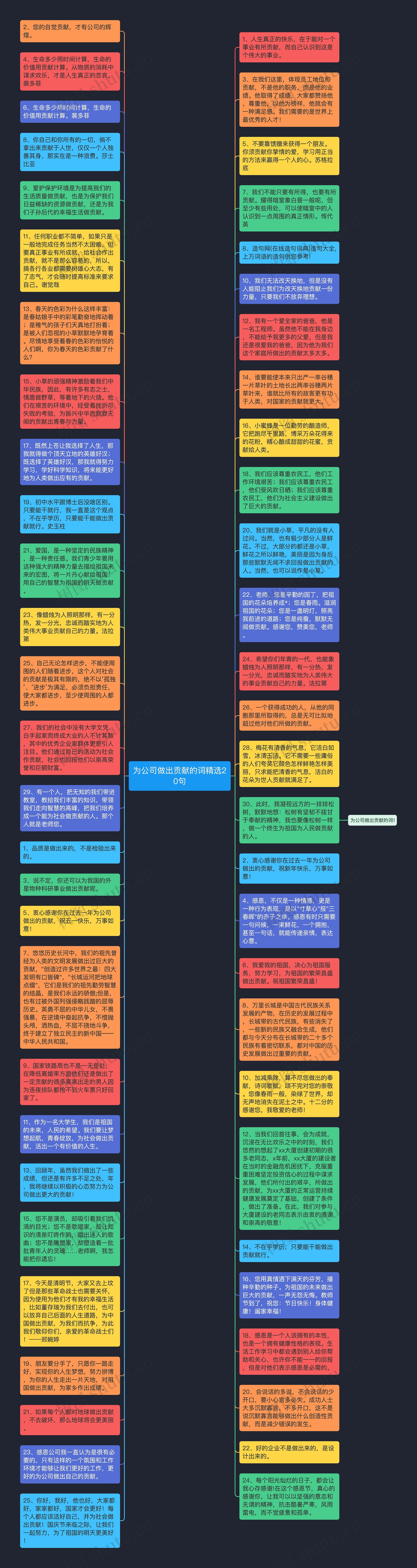 为公司做出贡献的词精选20句思维导图