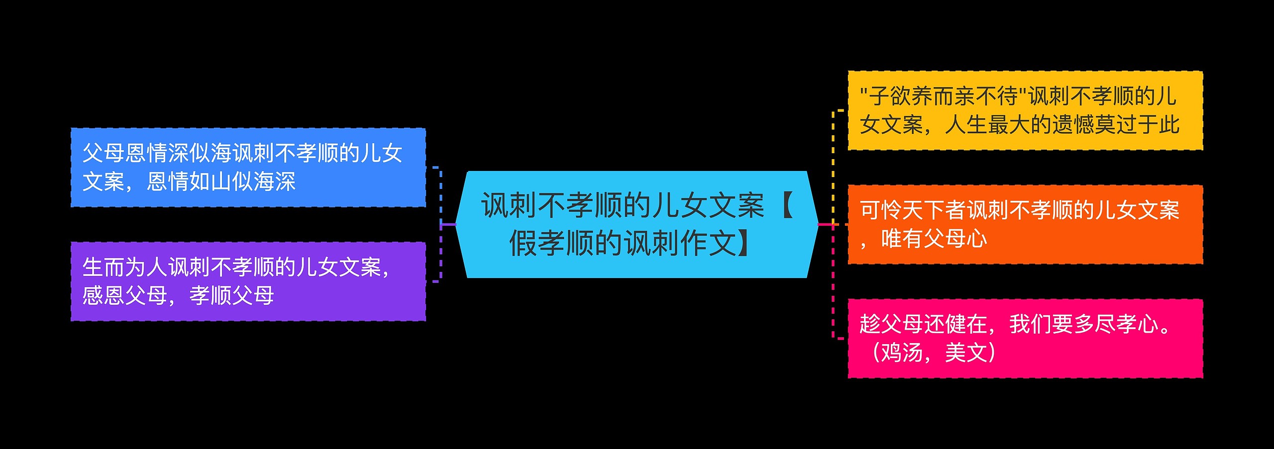 讽刺不孝顺的儿女文案【假孝顺的讽刺作文】思维导图