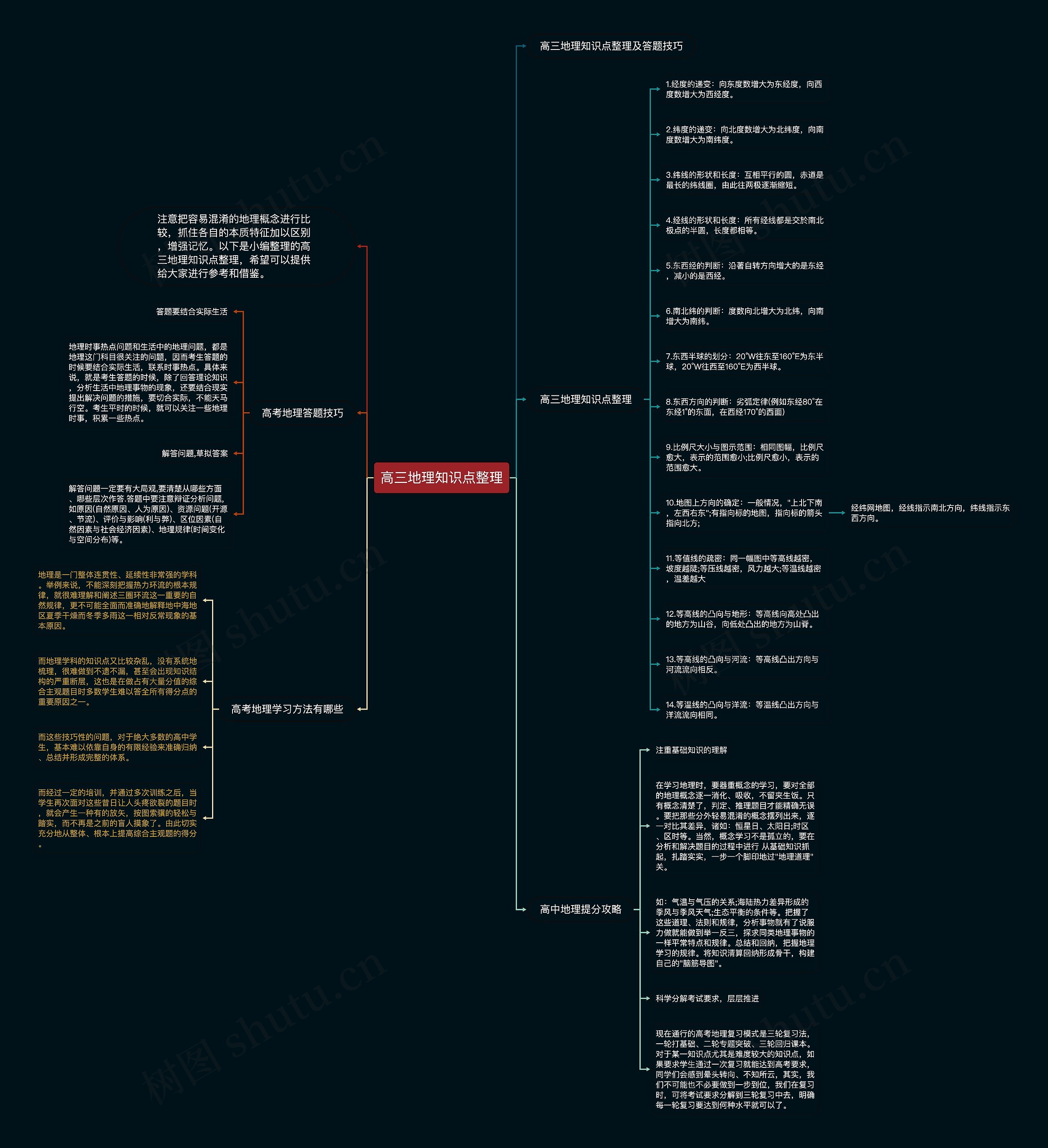 高三地理知识点整理思维导图