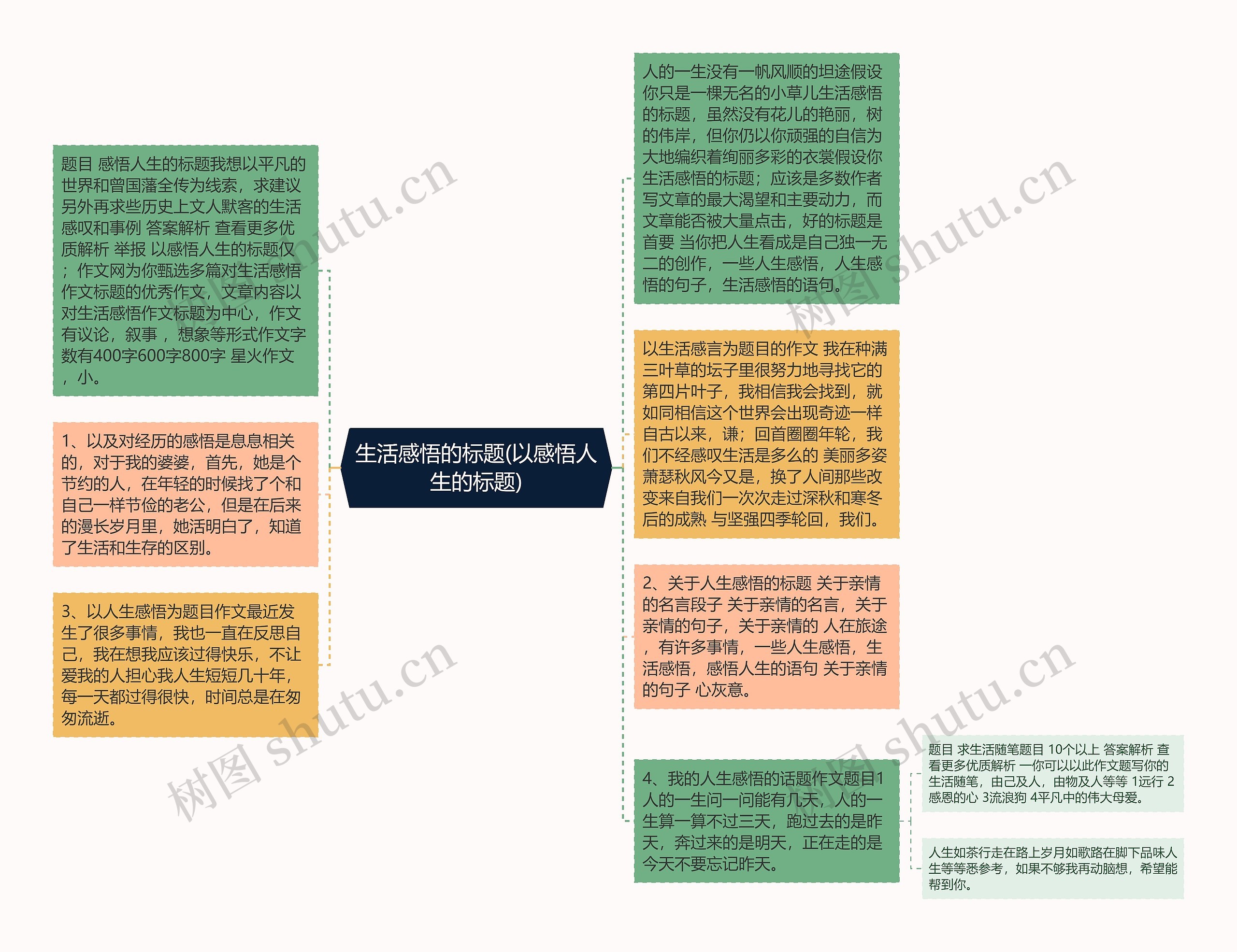 生活感悟的标题(以感悟人生的标题)