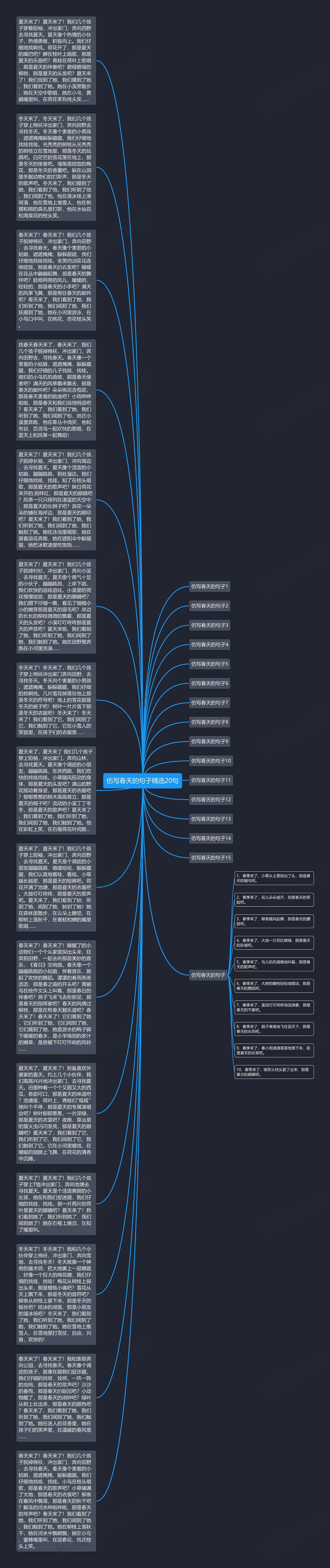 仿写春天的句子精选20句思维导图