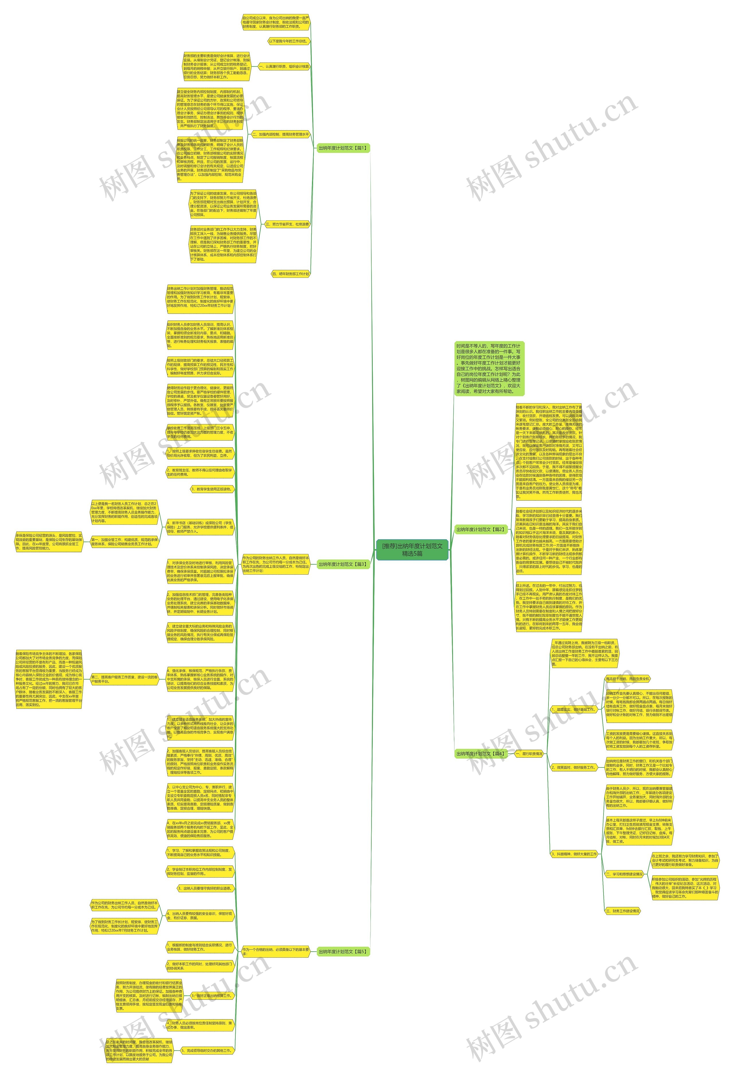 [推荐]出纳年度计划范文精选5篇思维导图
