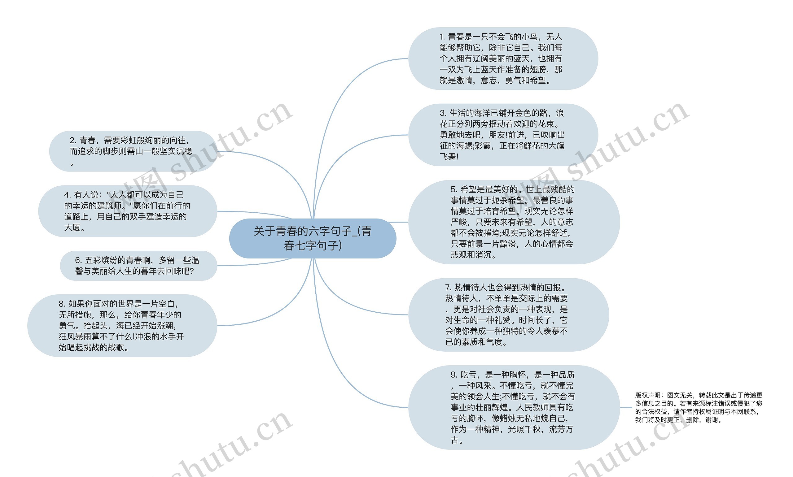 关于青春的六字句子_(青春七字句子)思维导图