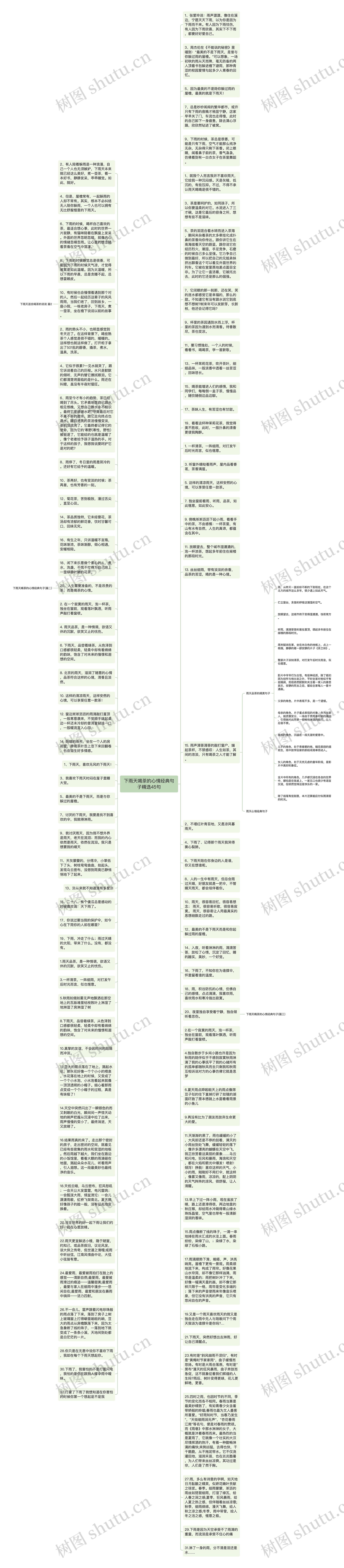 下雨天喝茶的心情经典句子精选45句思维导图
