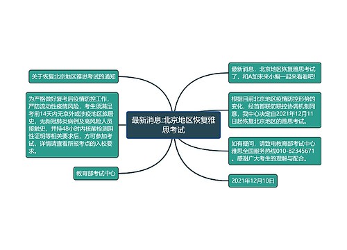 最新消息:北京地区恢复雅思考试