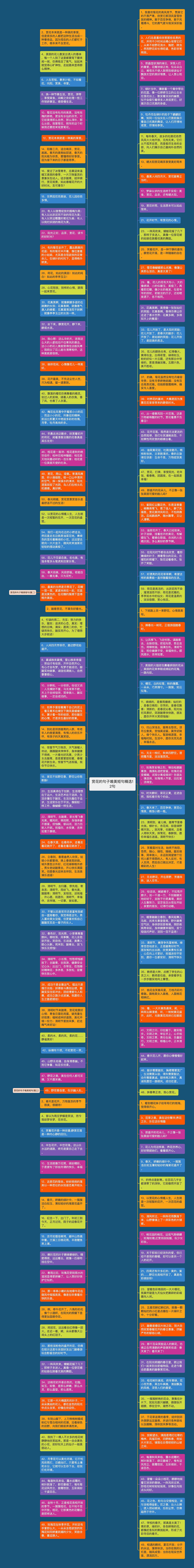 赏花的句子唯美短句精选12句思维导图