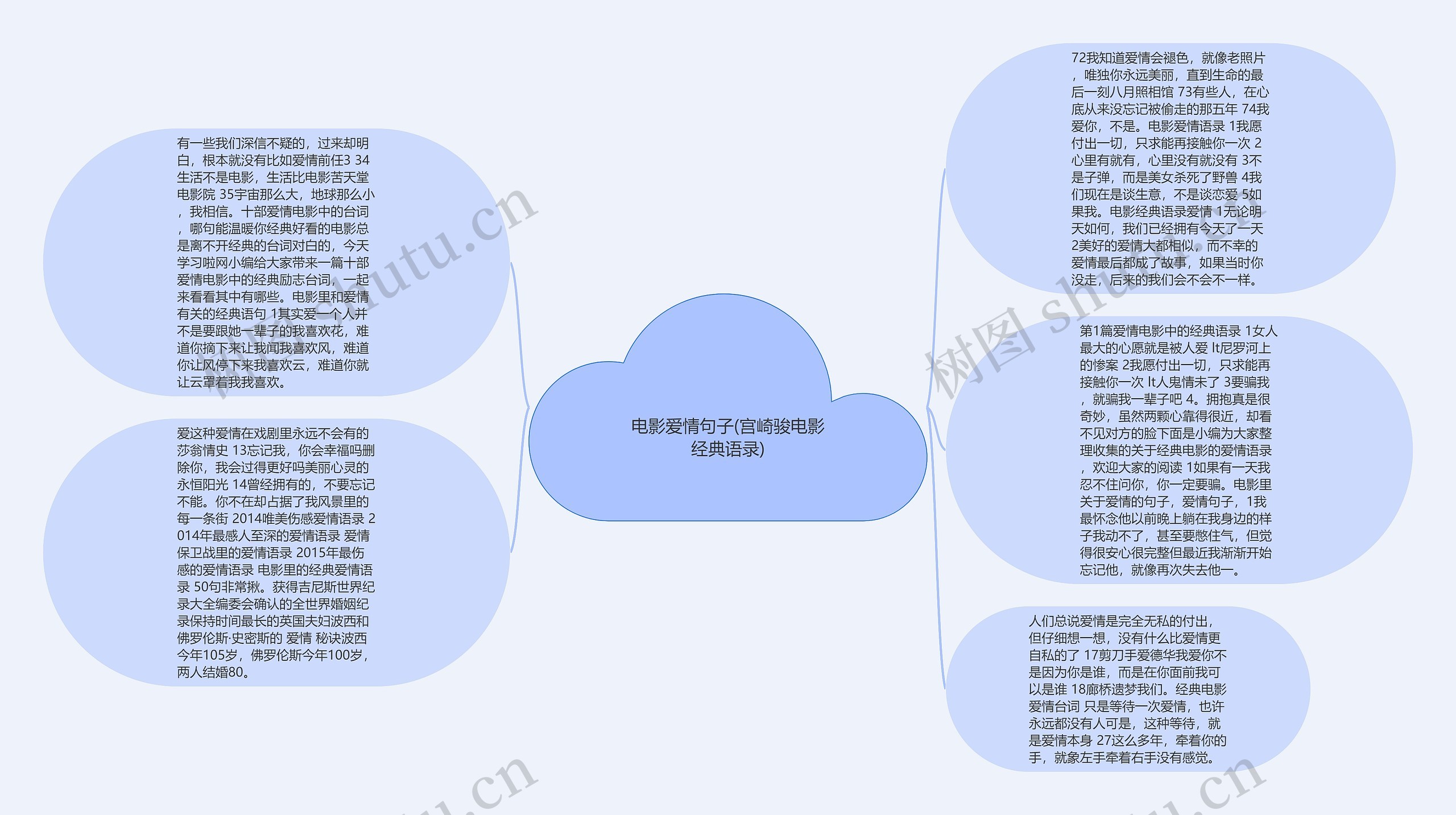 电影爱情句子(宫崎骏电影经典语录)思维导图