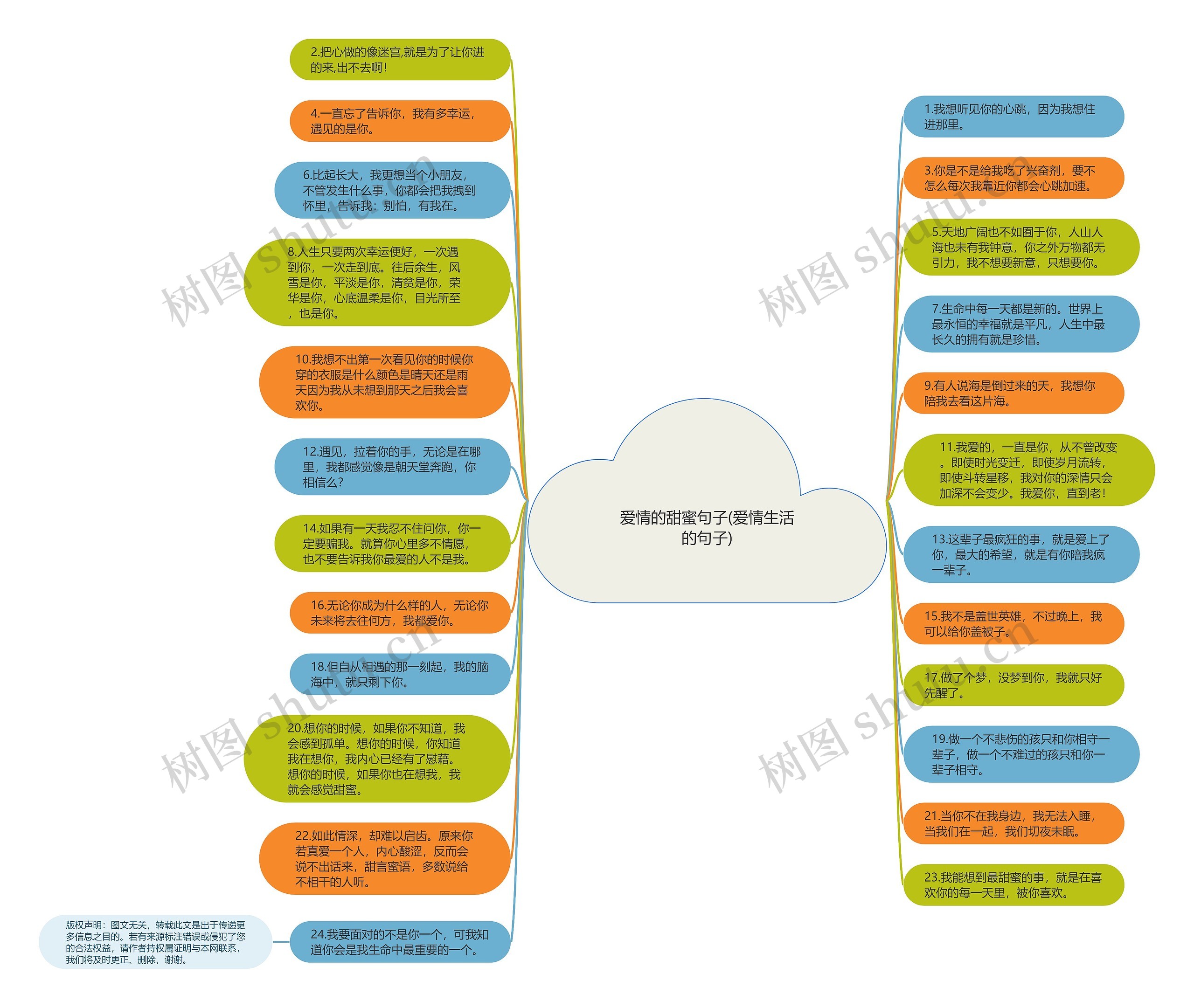 爱情的甜蜜句子(爱情生活的句子)思维导图